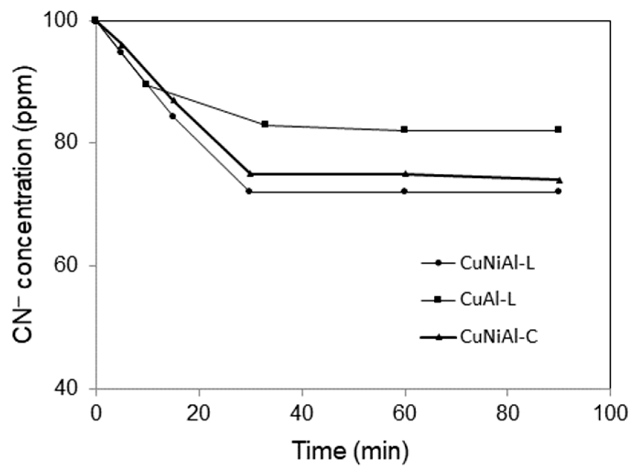 Catalysts 15 00927 g008