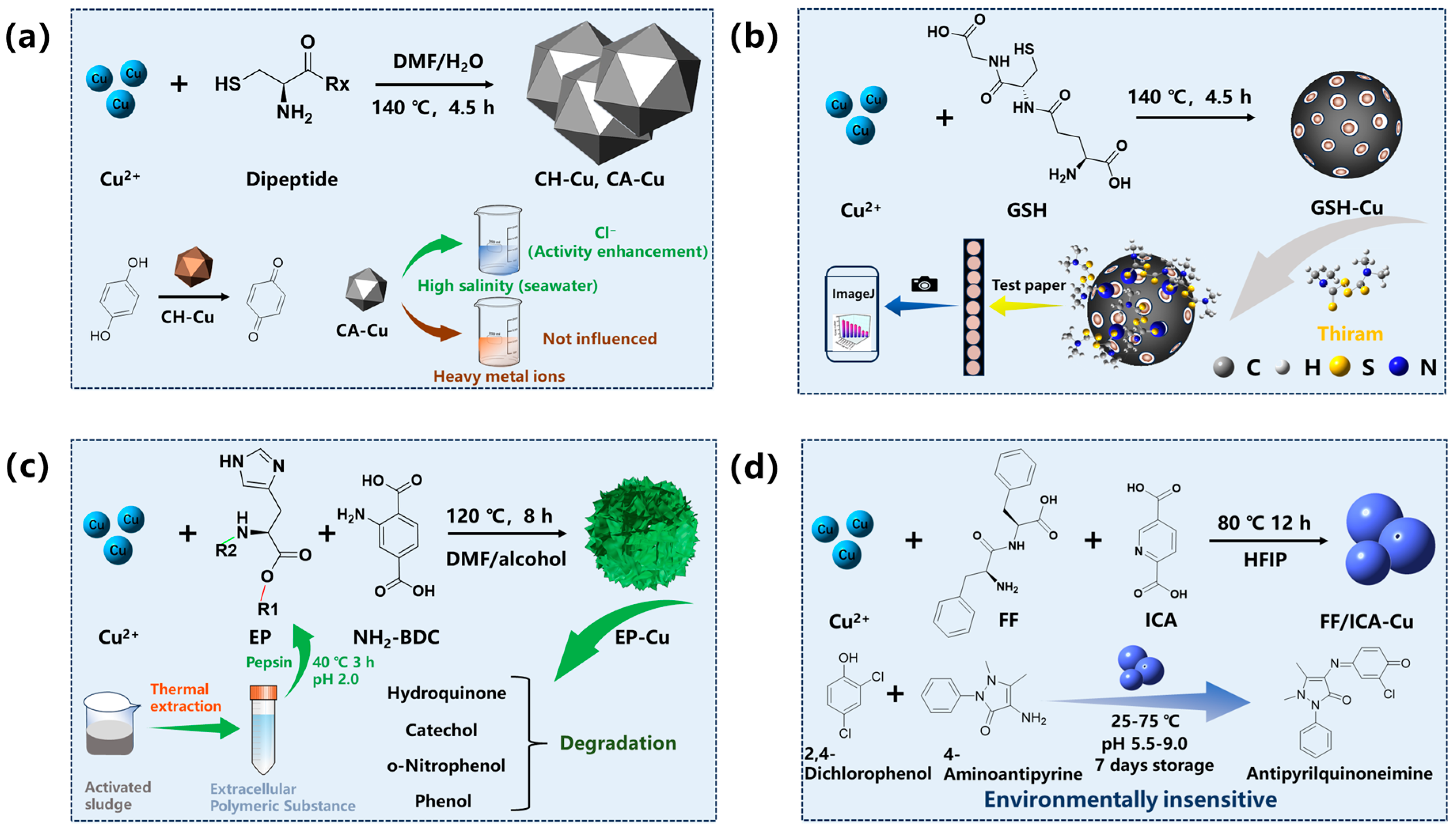 Catalysts 15 00932 g005 Catalysts 15 00932 g005