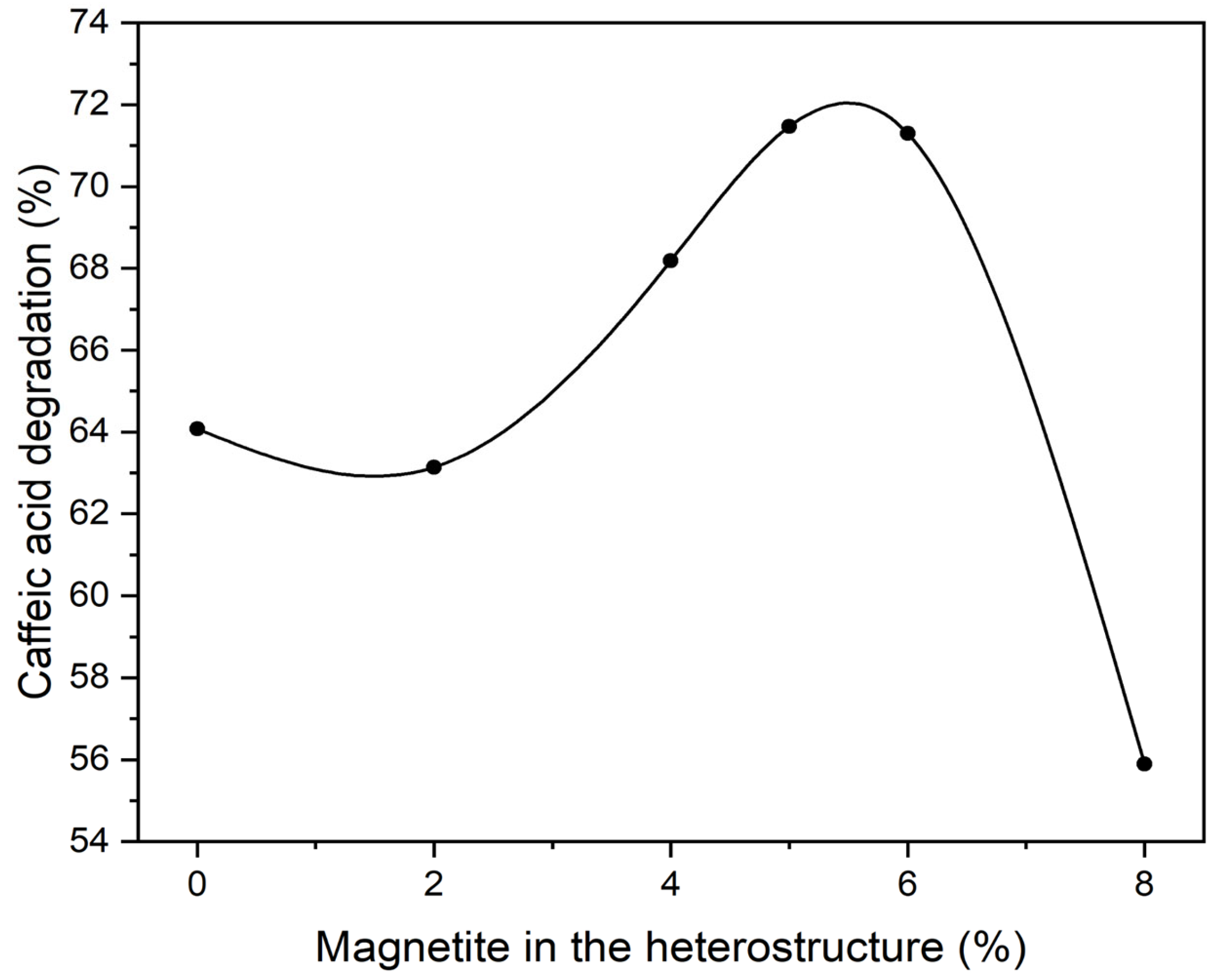 Catalysts 15 00937 g001