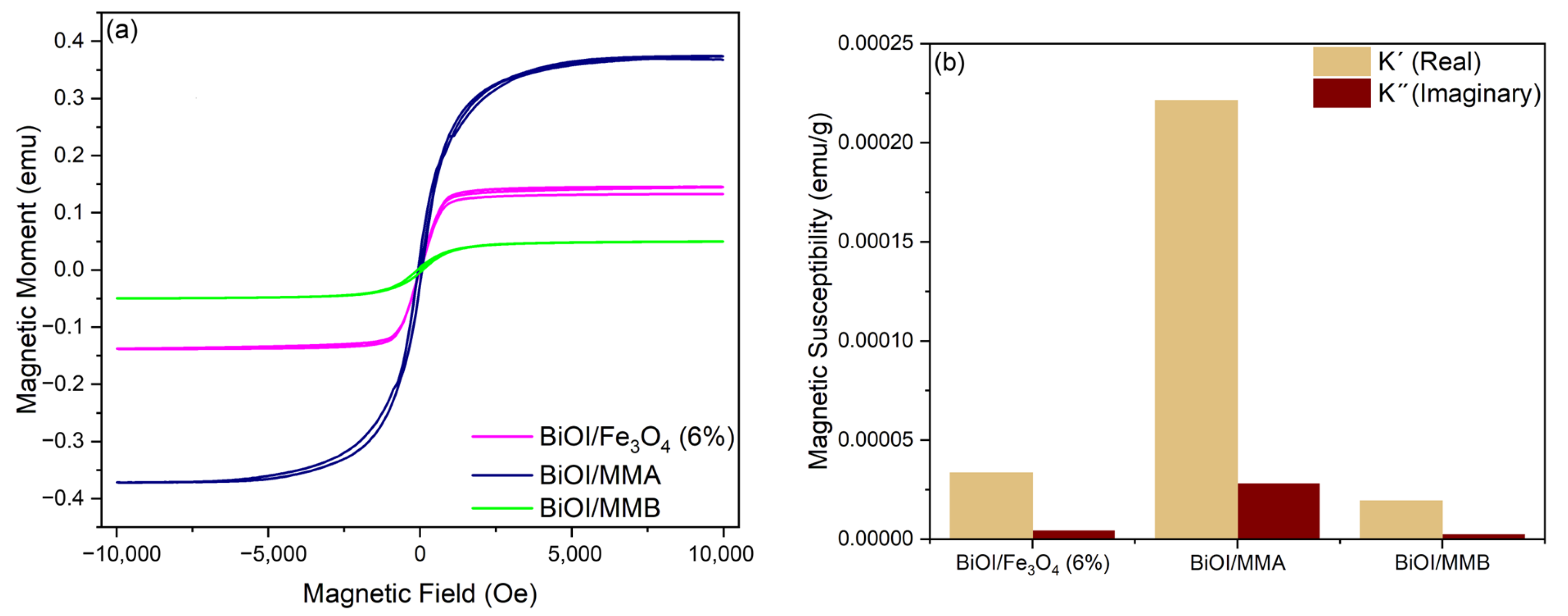 Catalysts 15 00937 g006