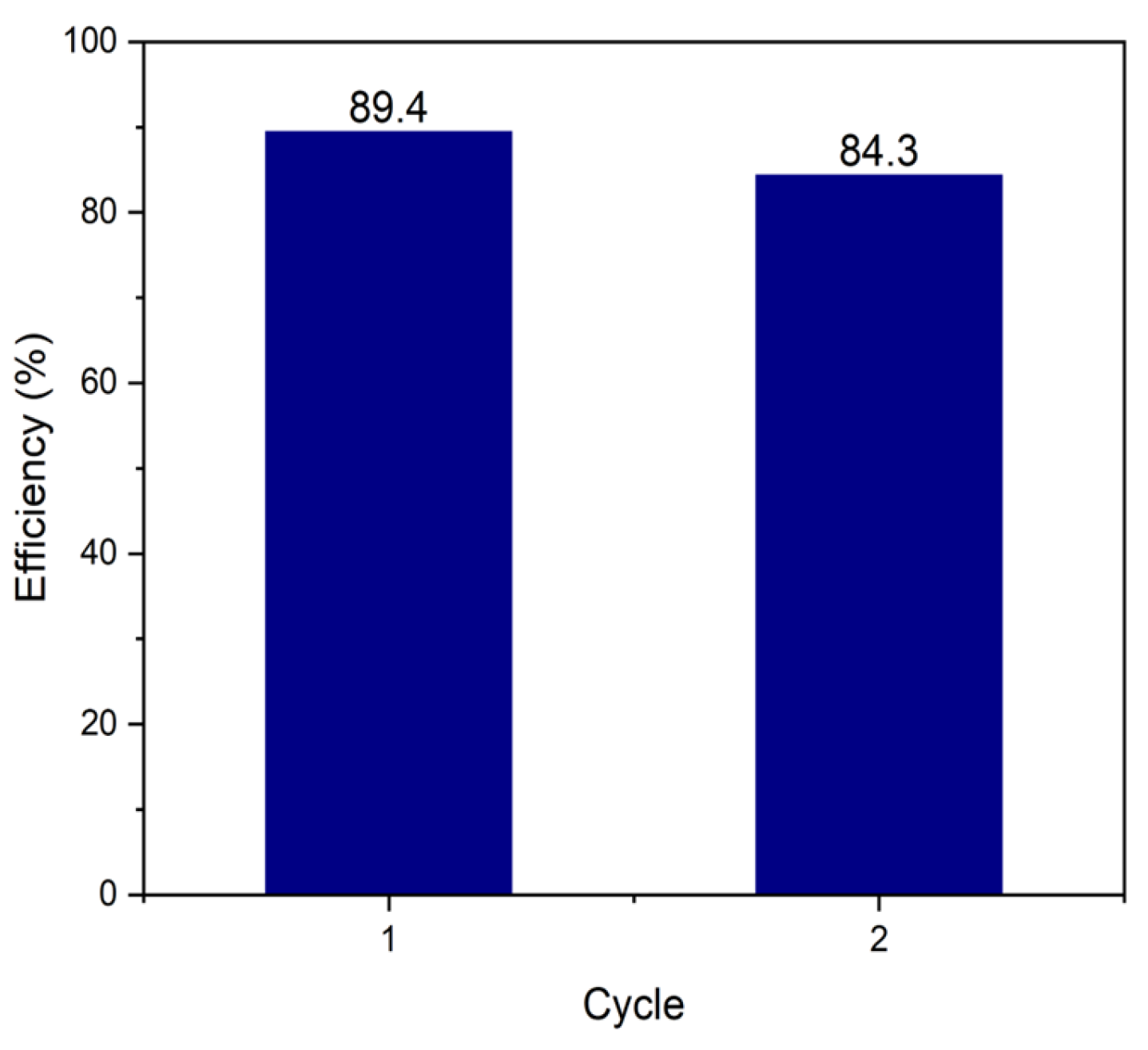 Catalysts 15 00937 g007