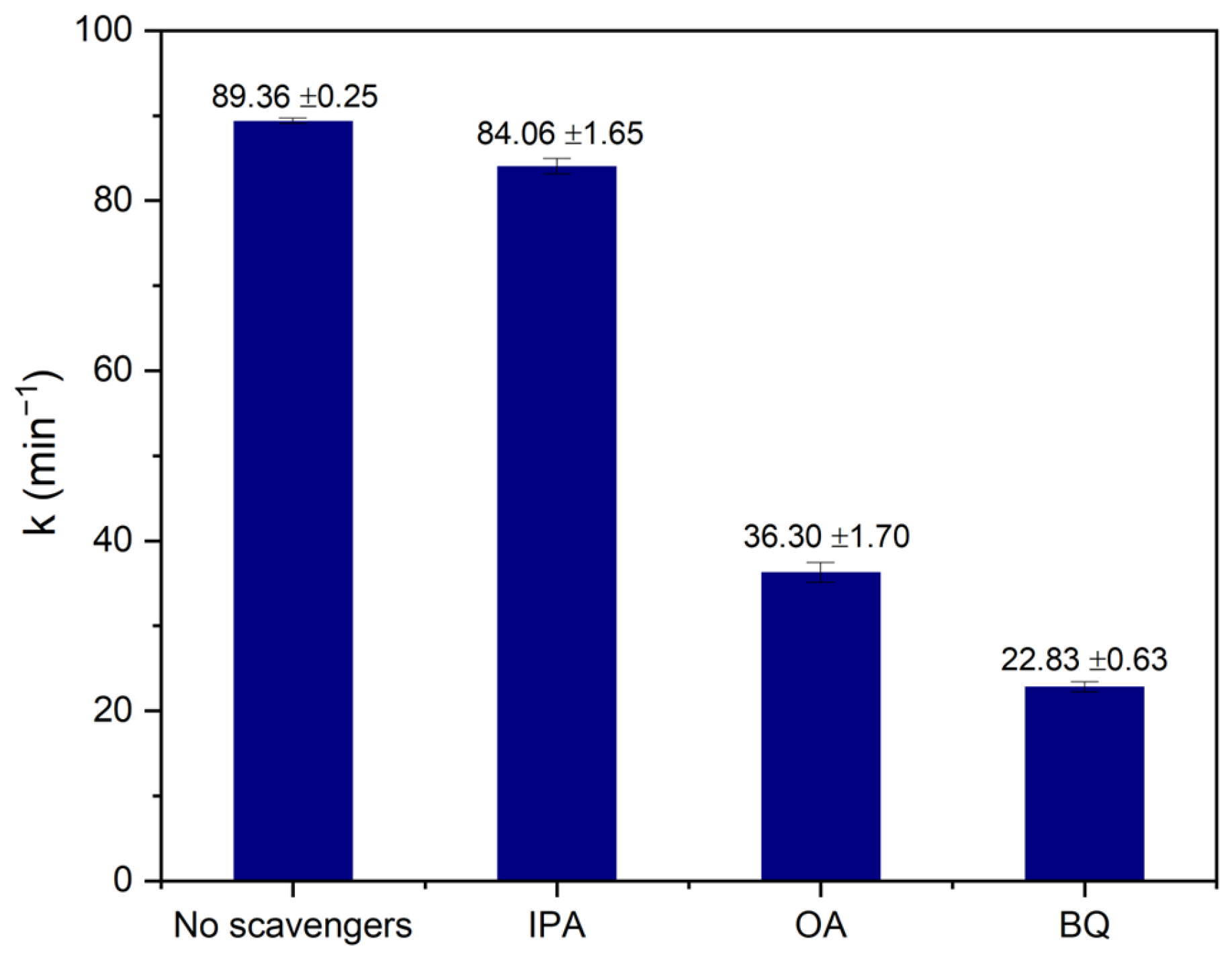 Catalysts 15 00937 g008