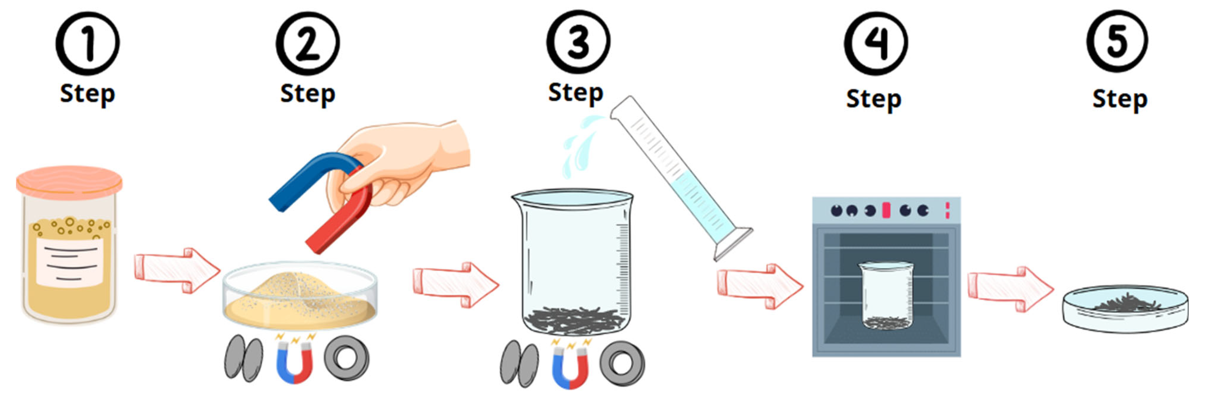 Catalysts 15 00937 g010