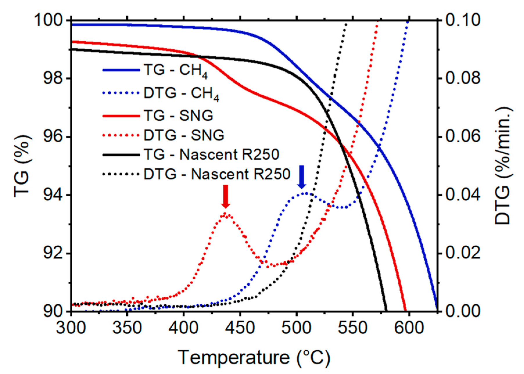 Catalysts 15 00941 g002