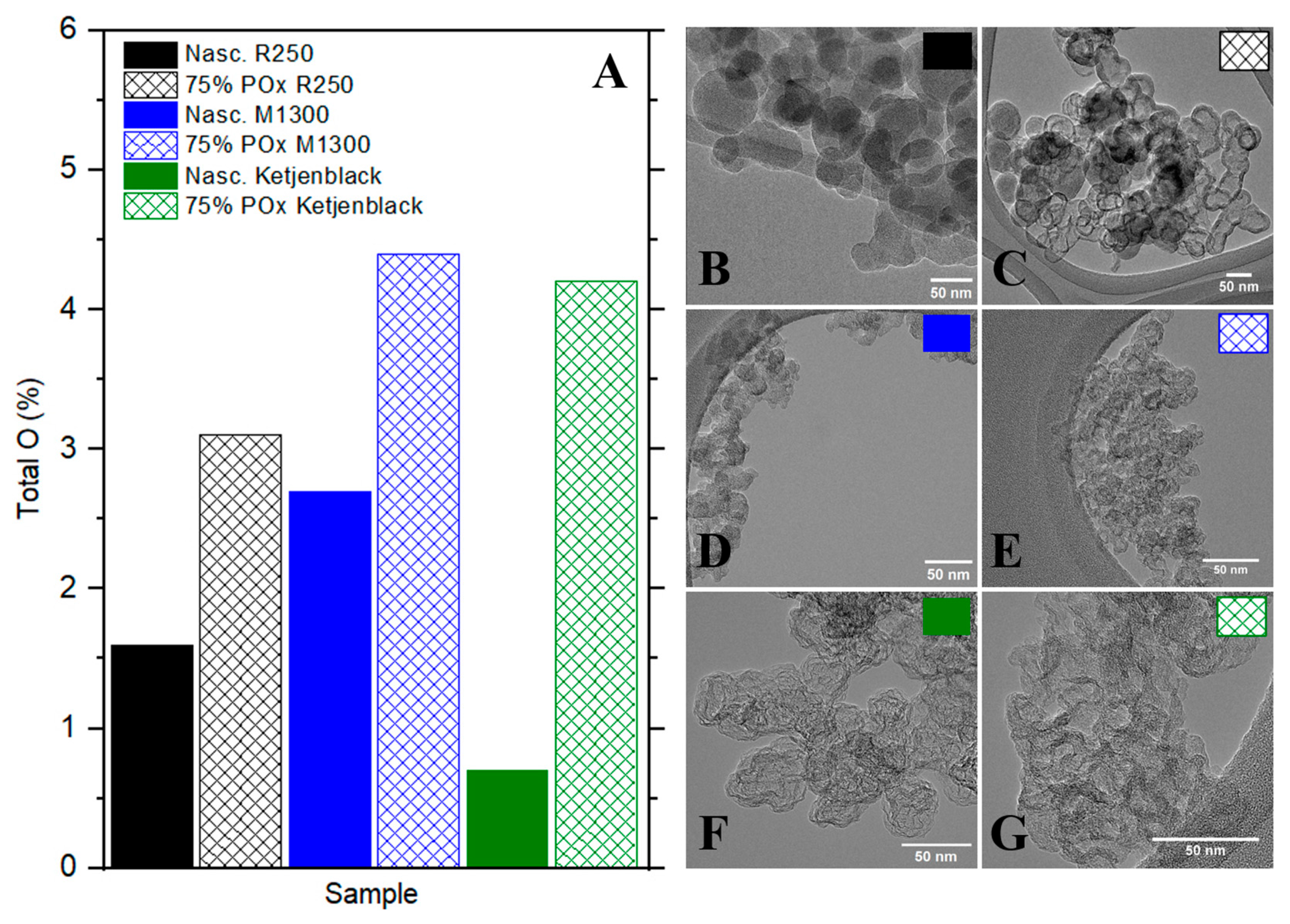 Catalysts 15 00941 g004