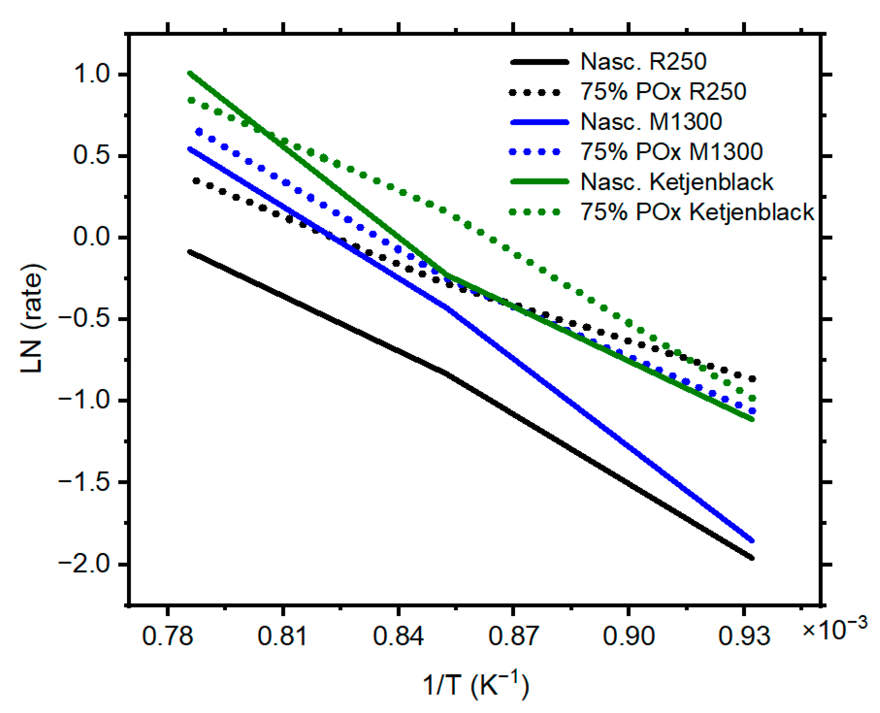 Catalysts 15 00941 g006