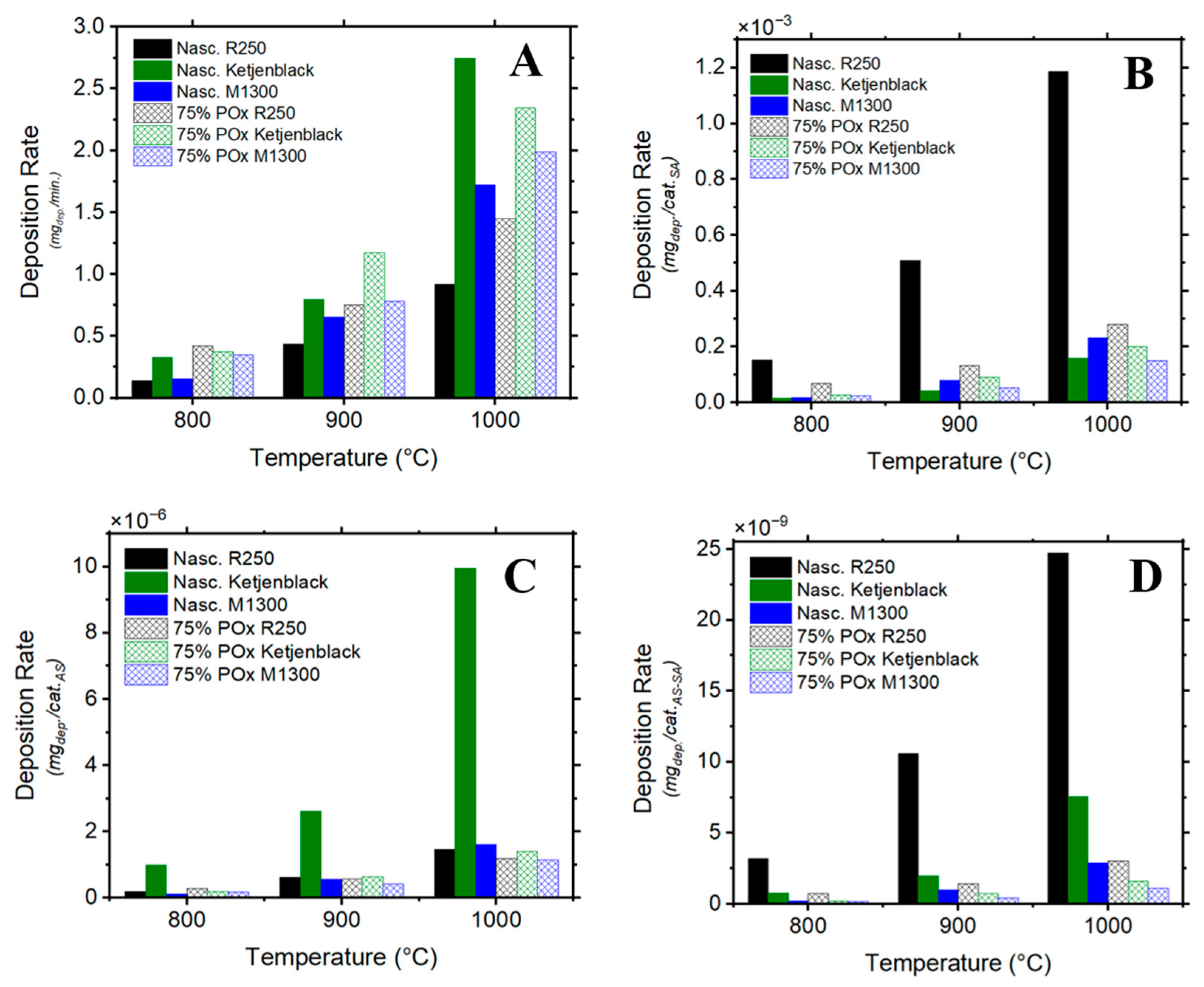 Catalysts 15 00941 g007