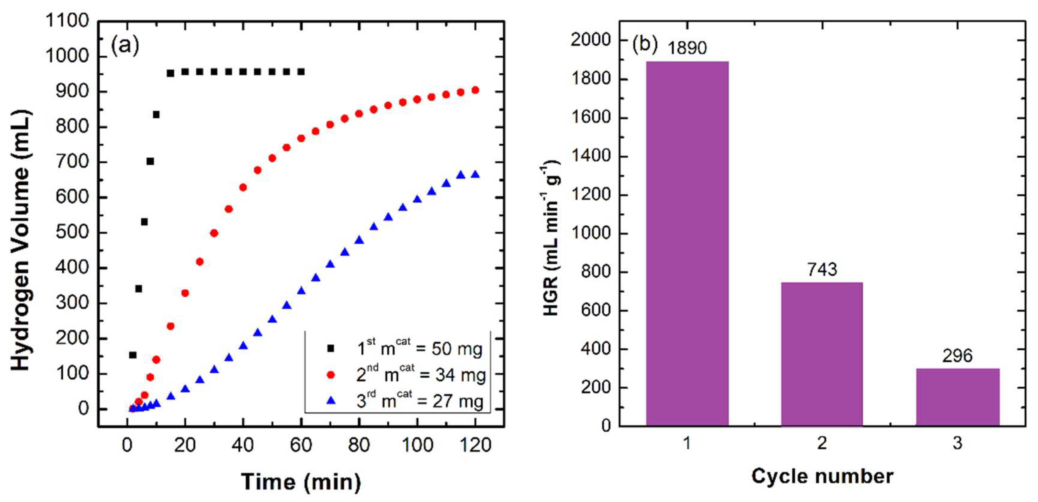 Catalysts 15 00943 g010