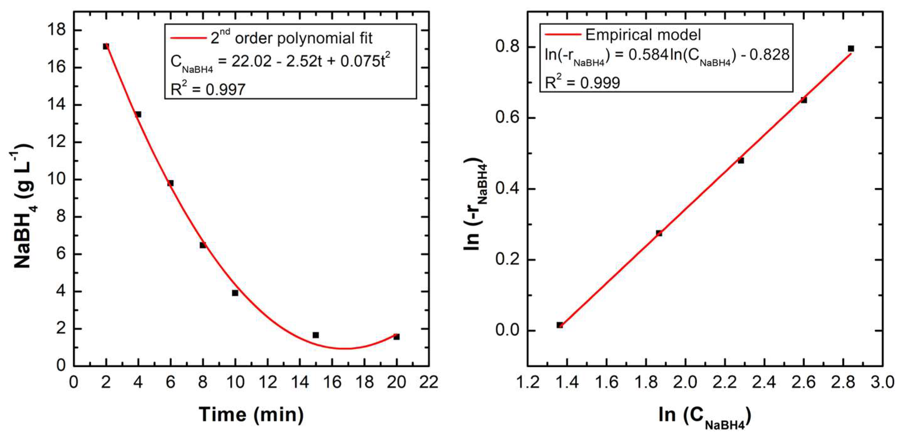 Catalysts 15 00943 g012