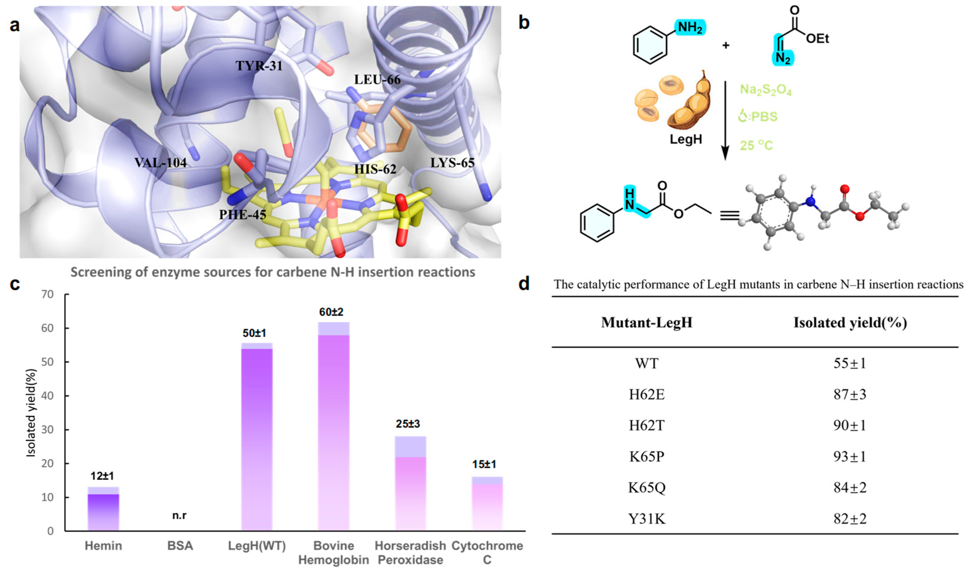 Catalysts 15 00950 g002