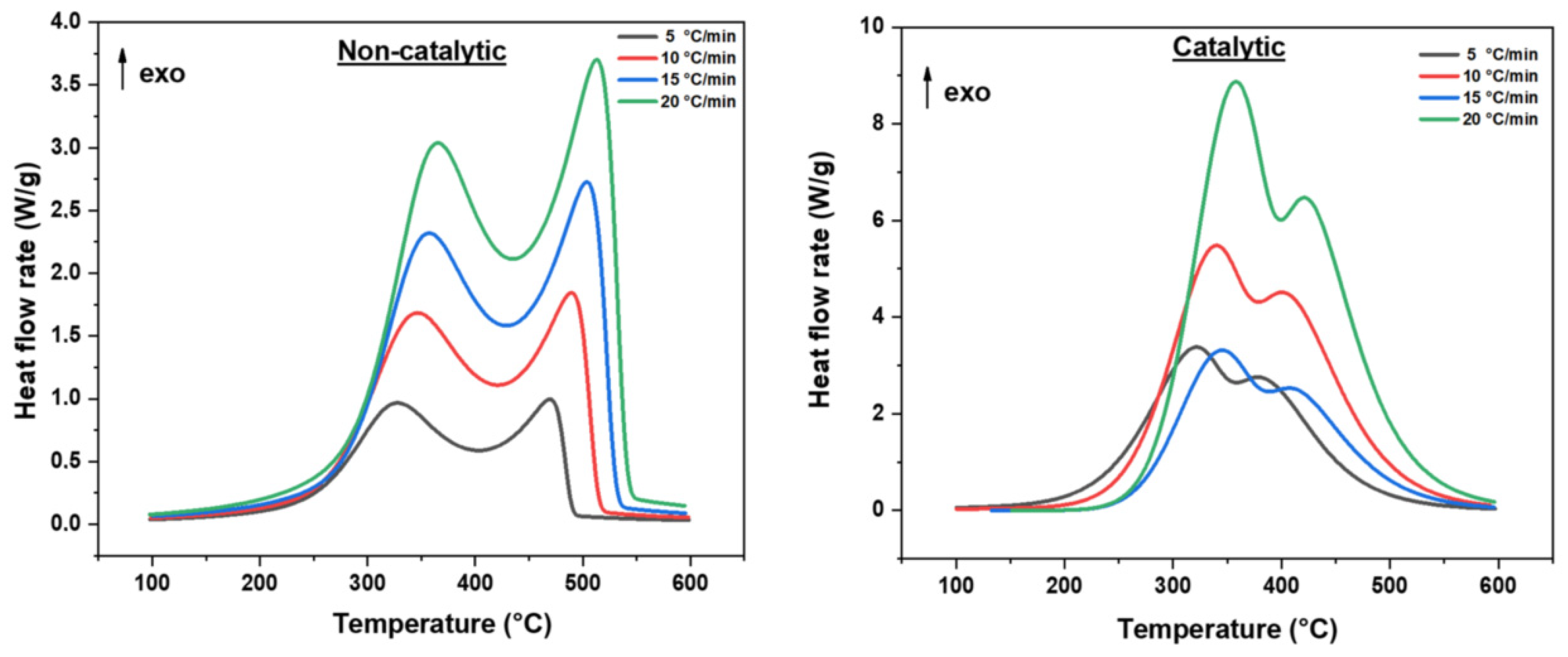Catalysts 15 00953 g001