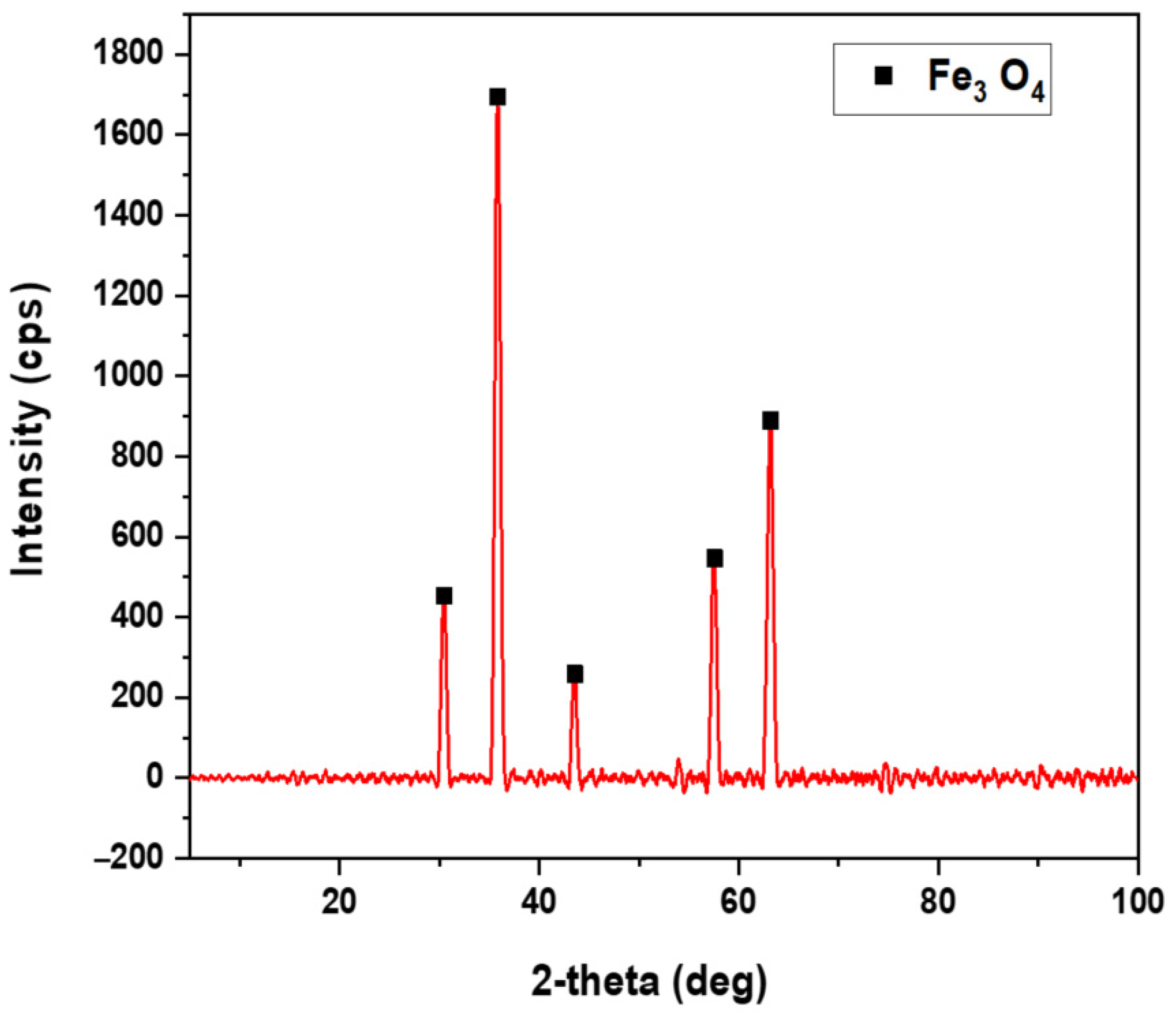 Catalysts 15 00953 g003