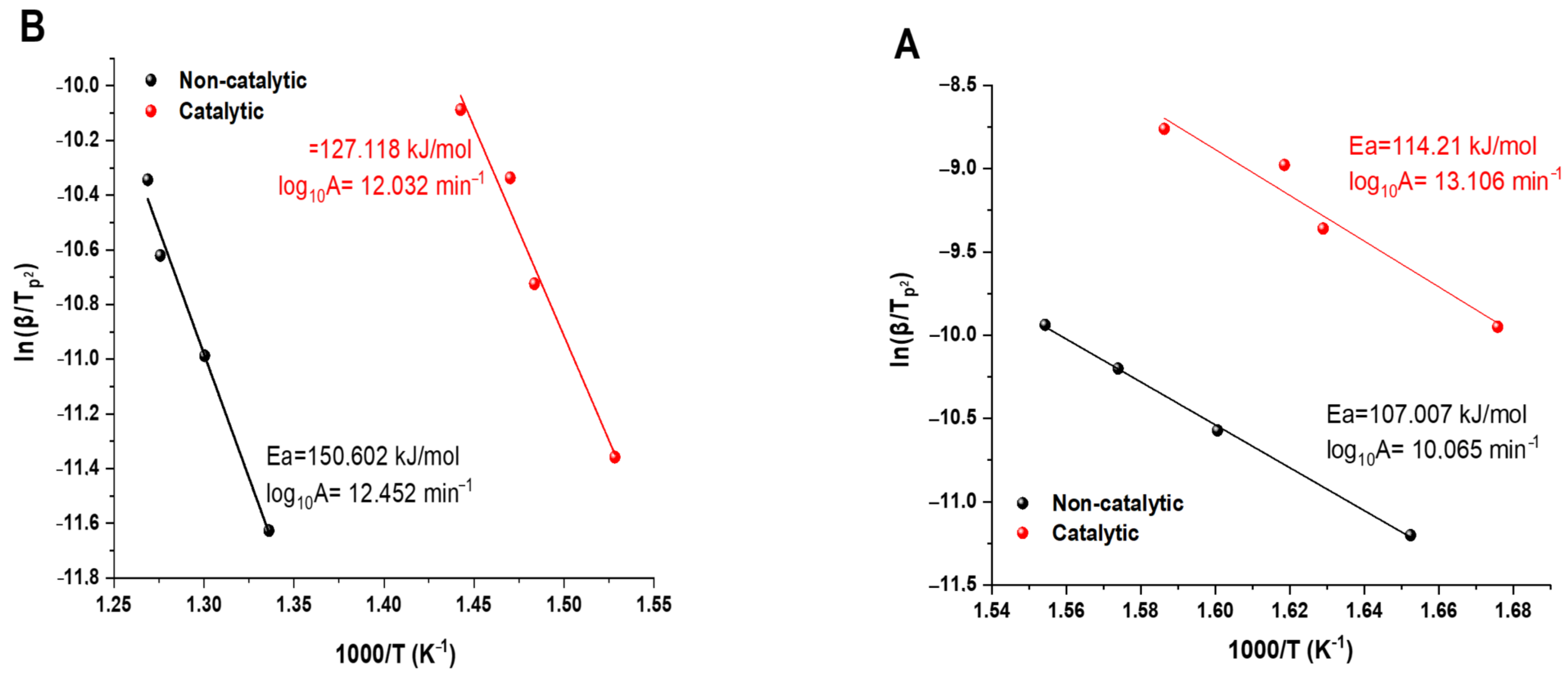 Catalysts 15 00953 g004