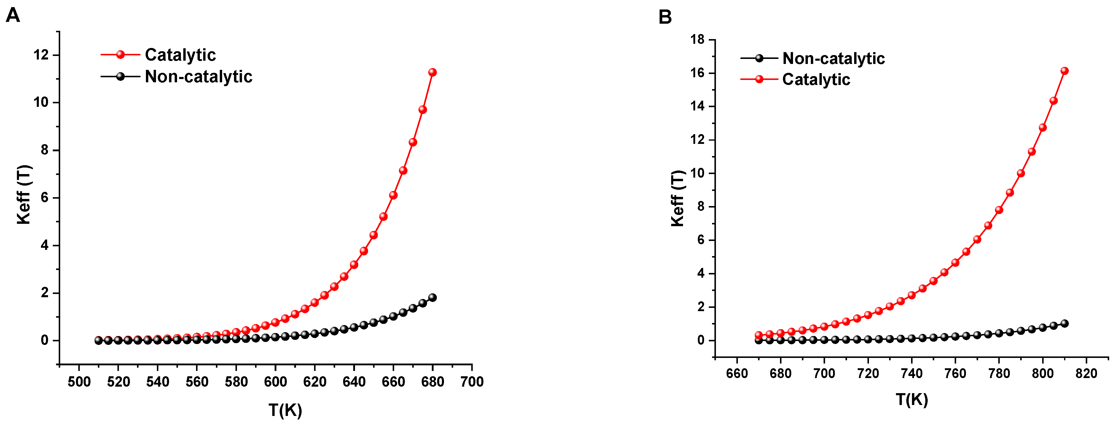 Catalysts 15 00953 g005
