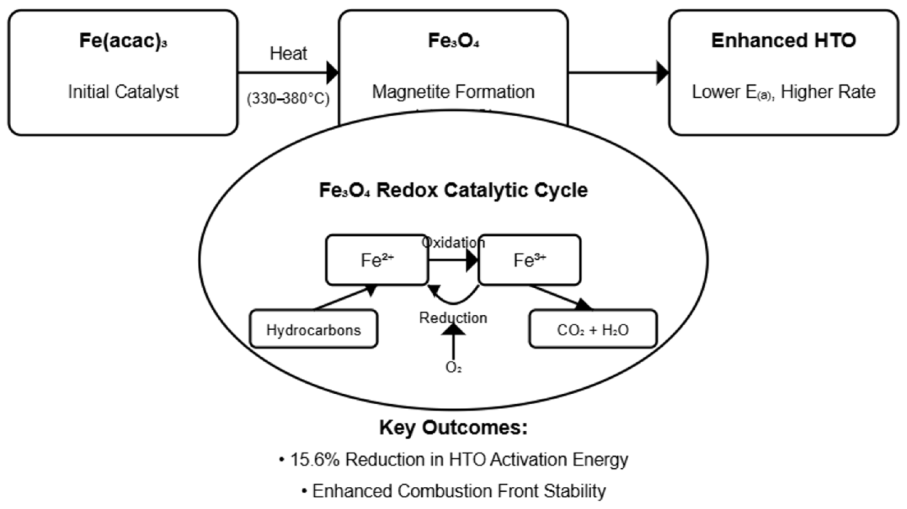 Catalysts 15 00953 g006
