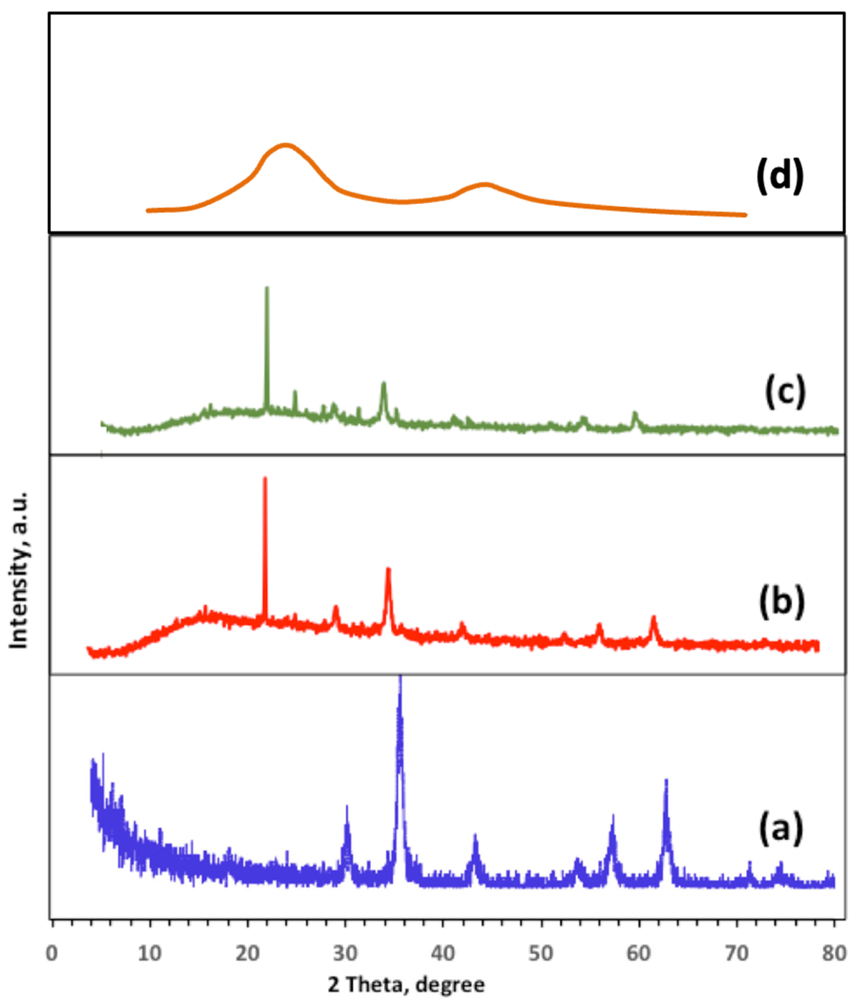 Catalysts 15 00955 g001 Catalysts 15 00955 g001