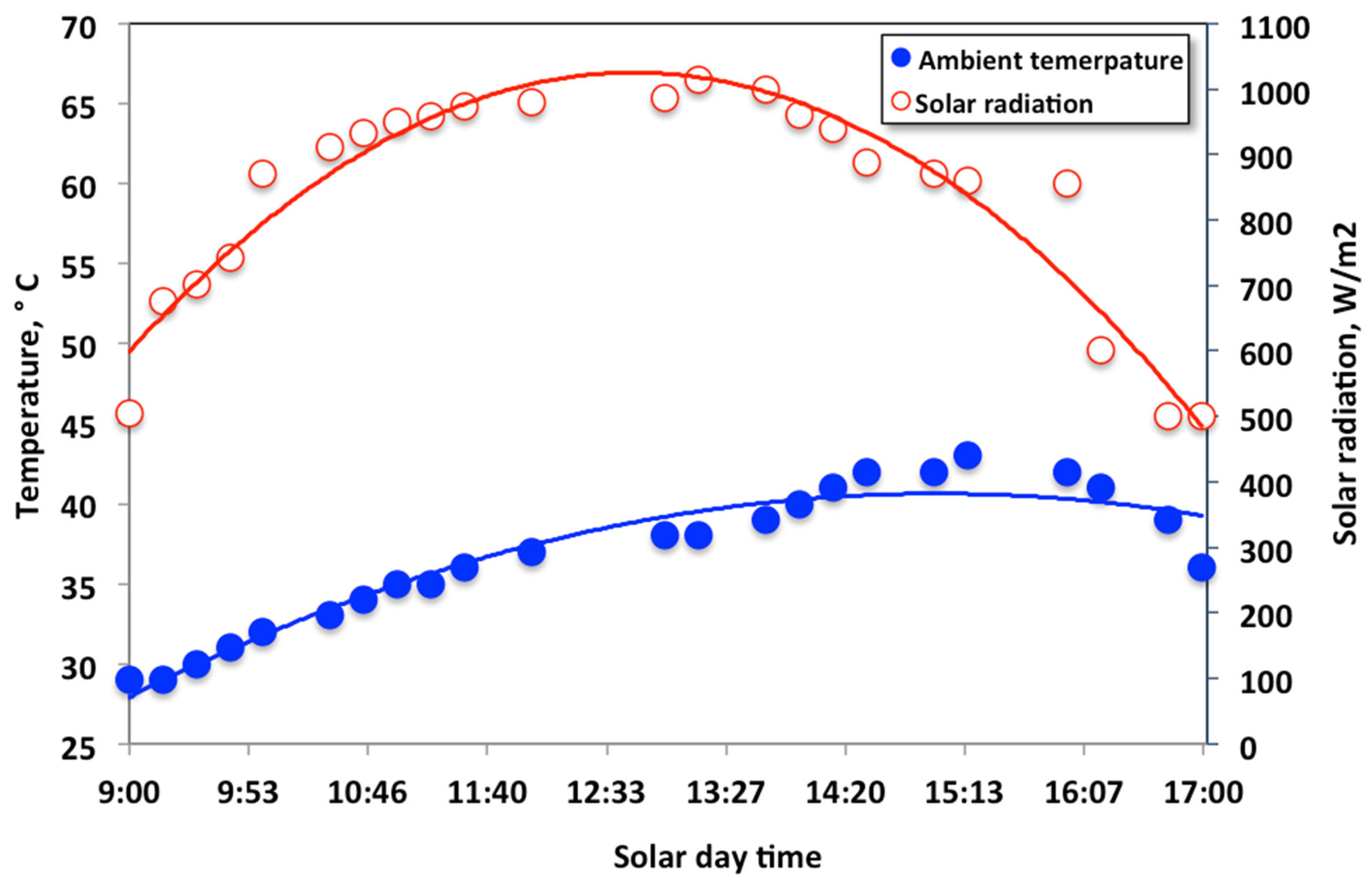 Catalysts 15 00955 g005 Catalysts 15 00955 g005