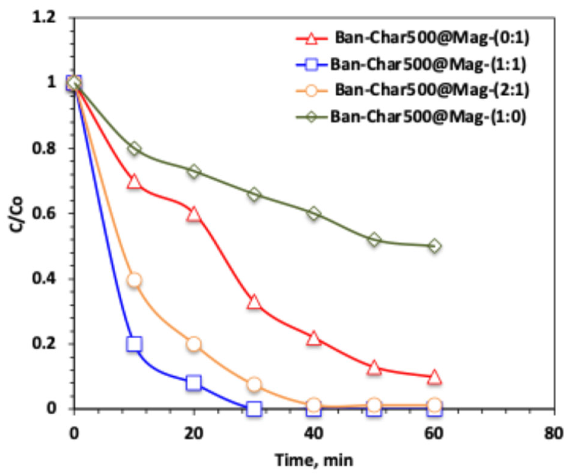Catalysts 15 00955 g007 Catalysts 15 00955 g007