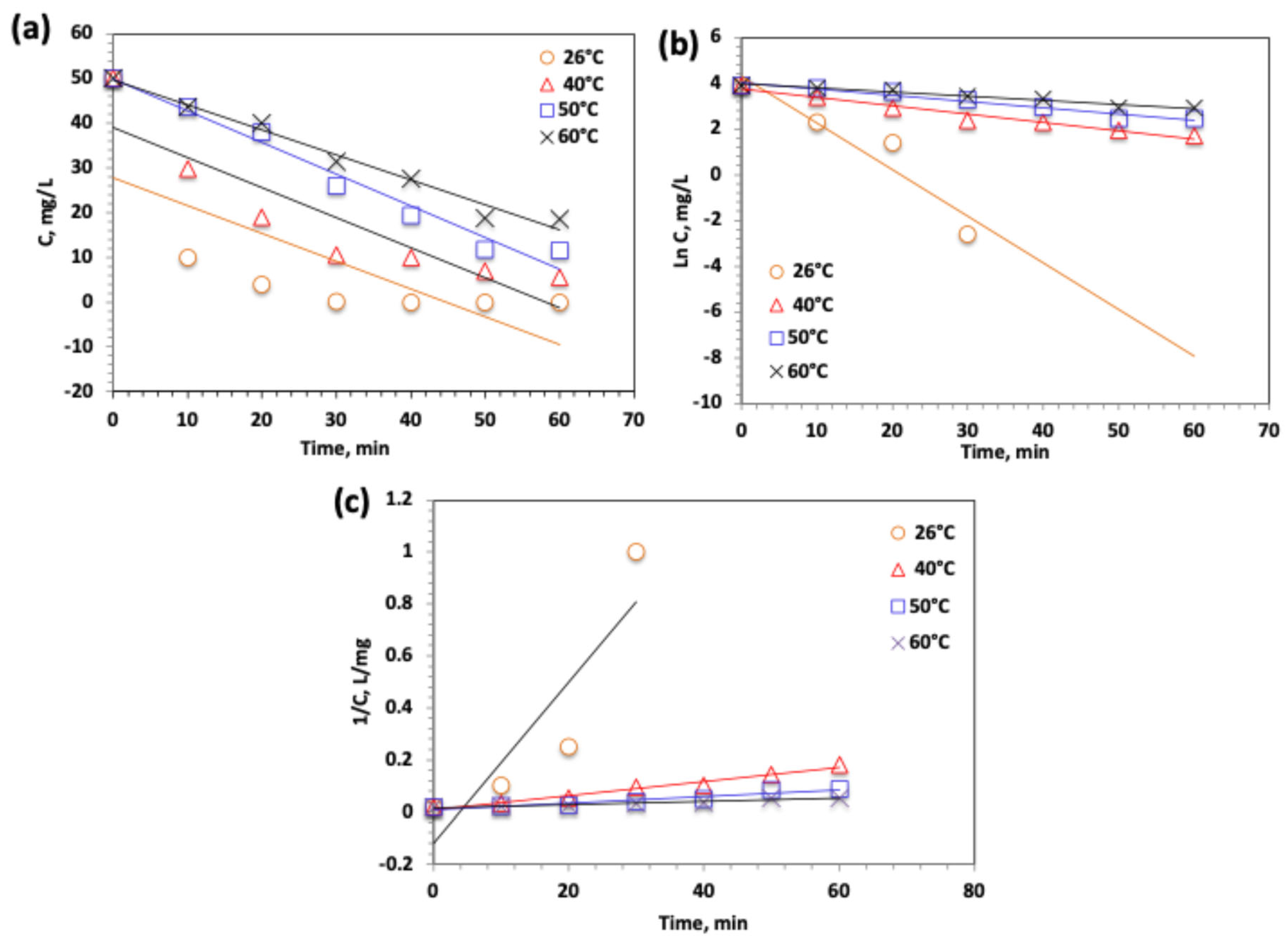 Catalysts 15 00955 g013 Catalysts 15 00955 g013