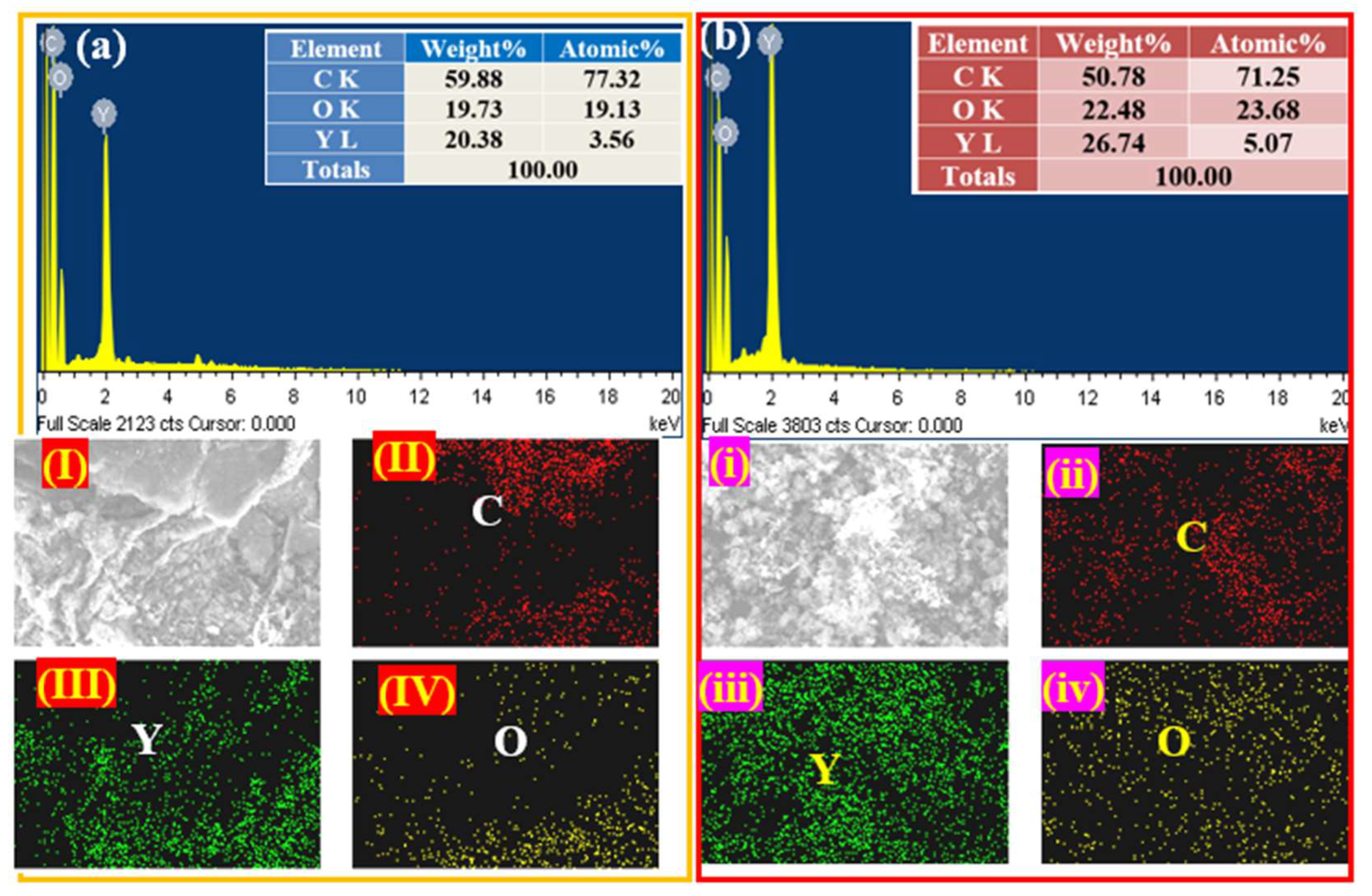 Catalysts 15 00960 g003 Catalysts 15 00960 g003