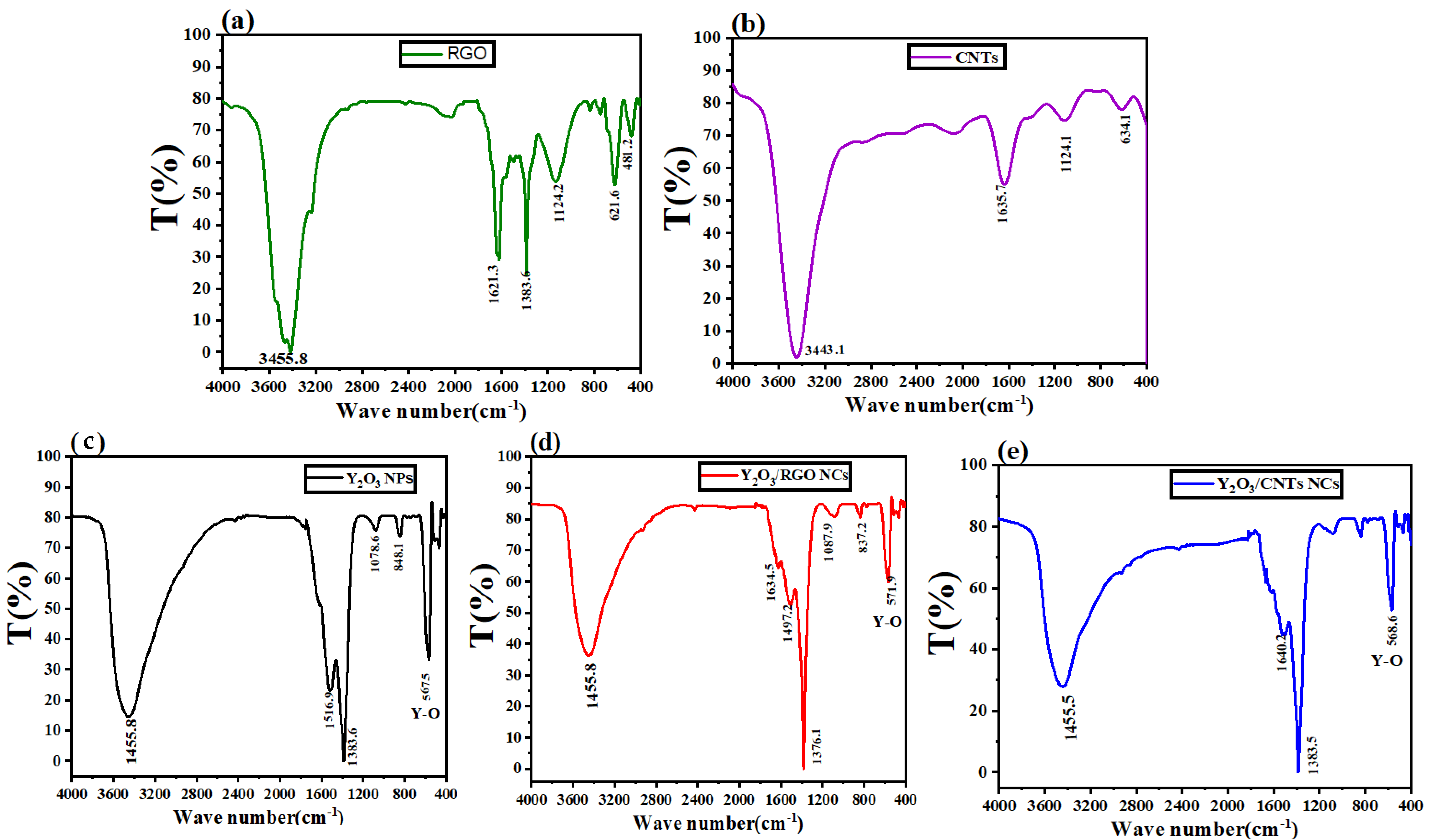 Catalysts 15 00960 g005 Catalysts 15 00960 g005