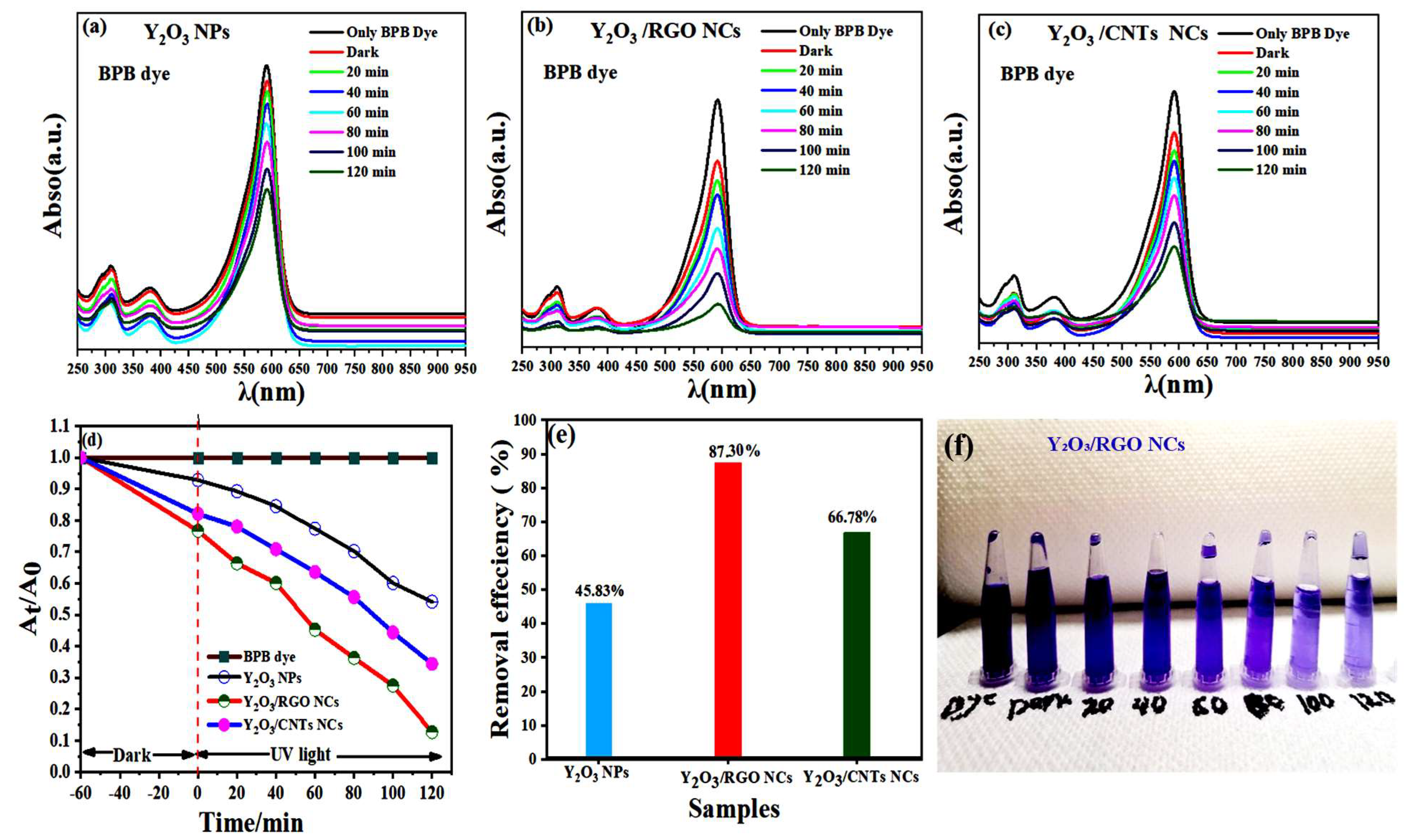Catalysts 15 00960 g008 Catalysts 15 00960 g008