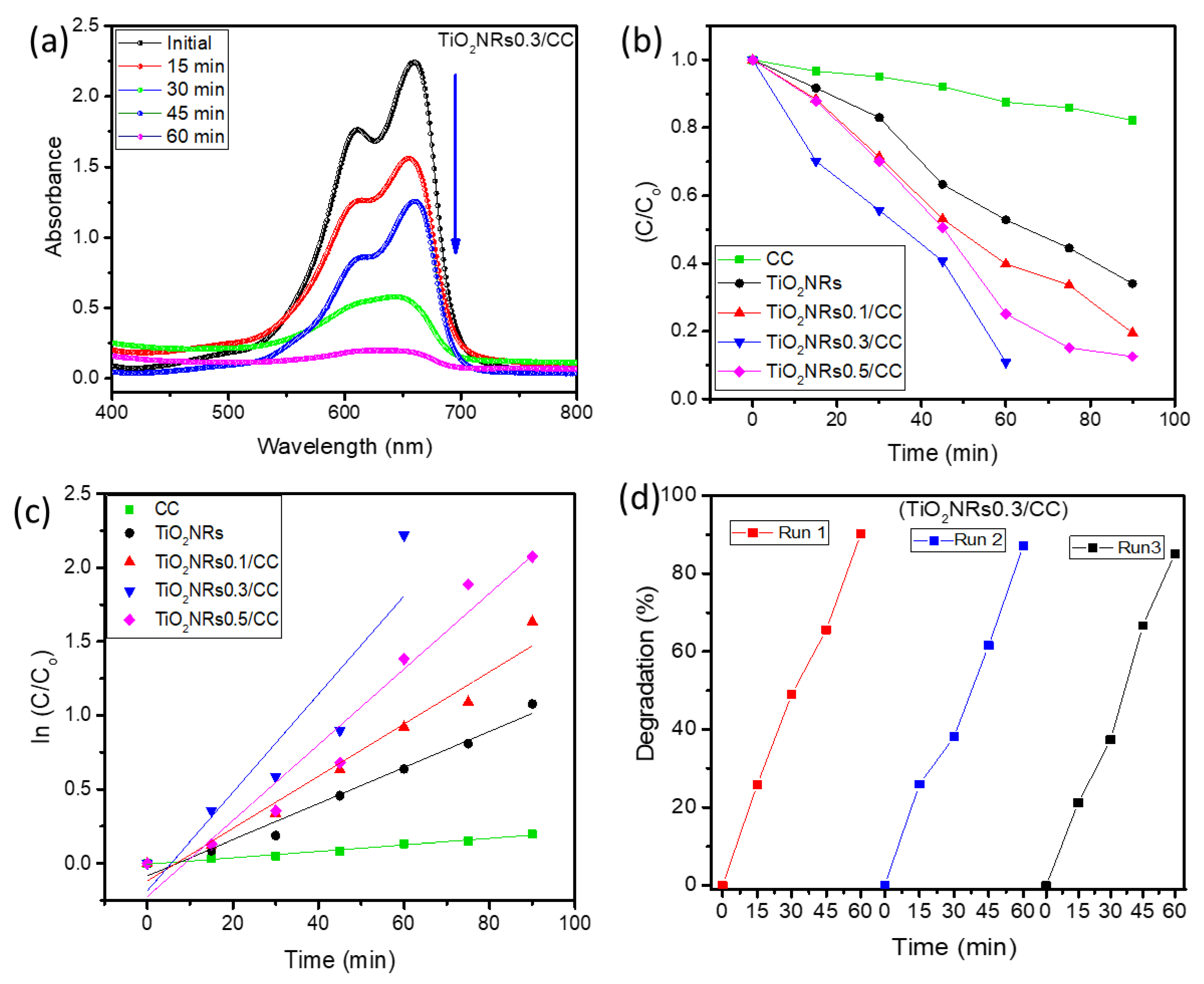 Catalysts 15 00961 g007
