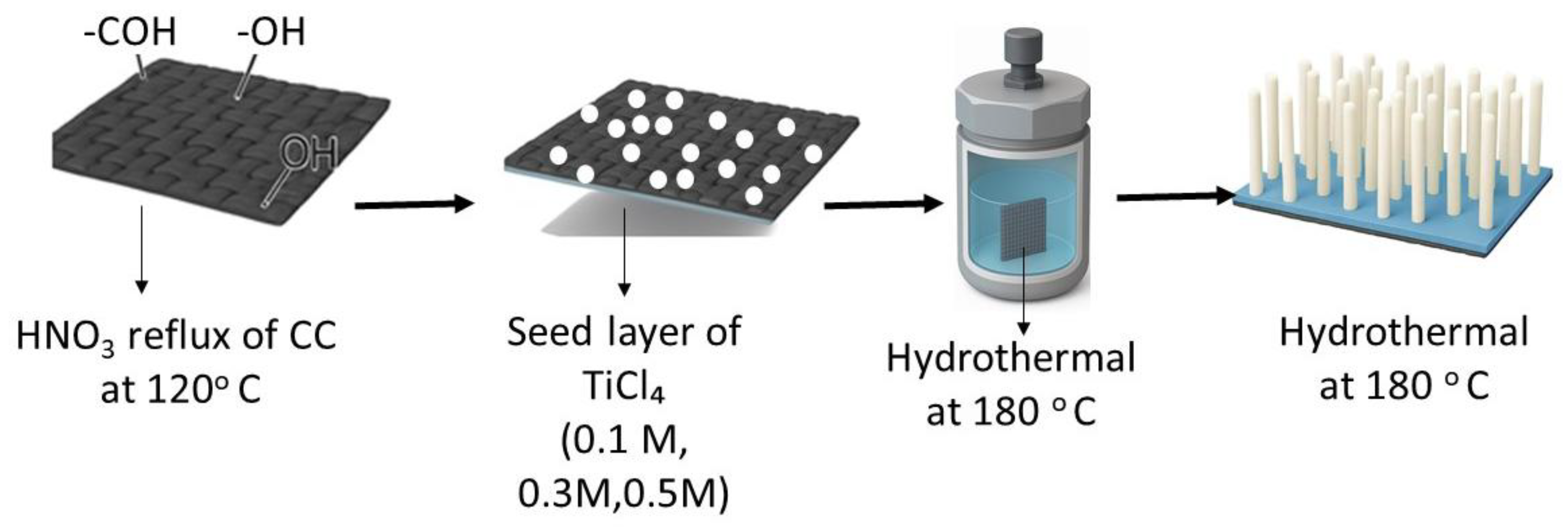 Catalysts 15 00961 g008
