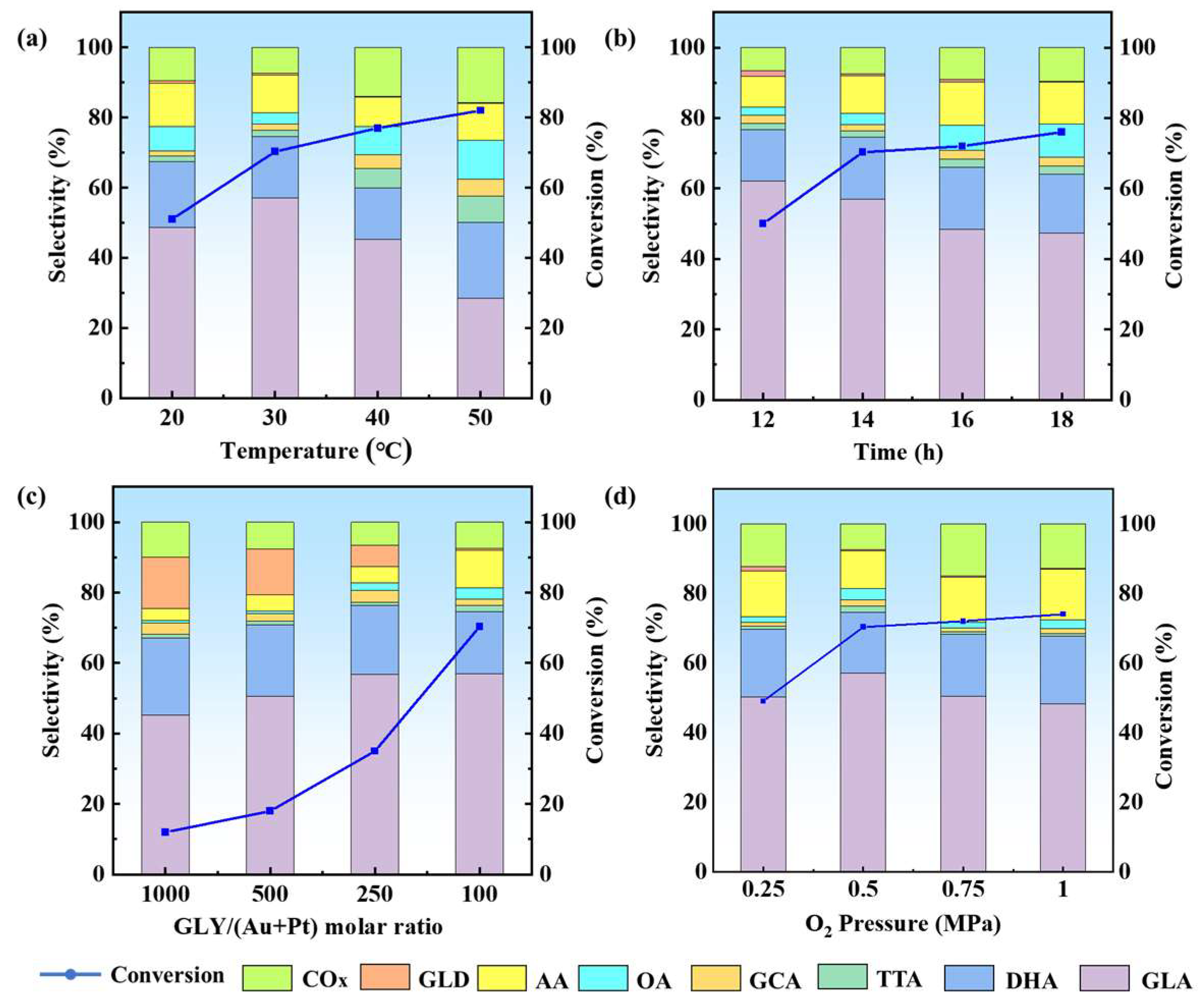 Catalysts 15 00963 g003 Catalysts 15 00963 g003