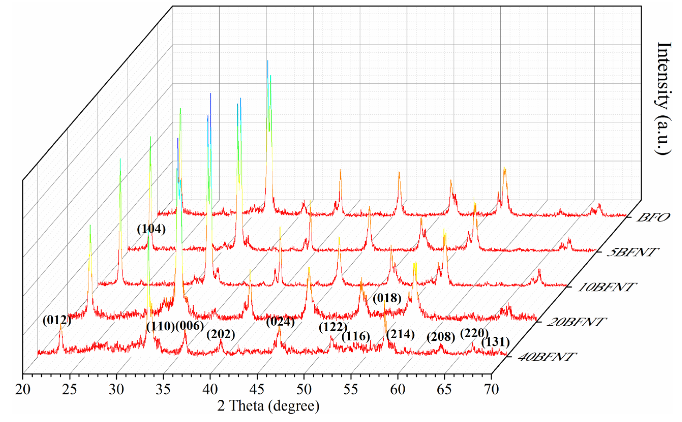 Catalysts 15 00964 g001 Catalysts 15 00964 g001