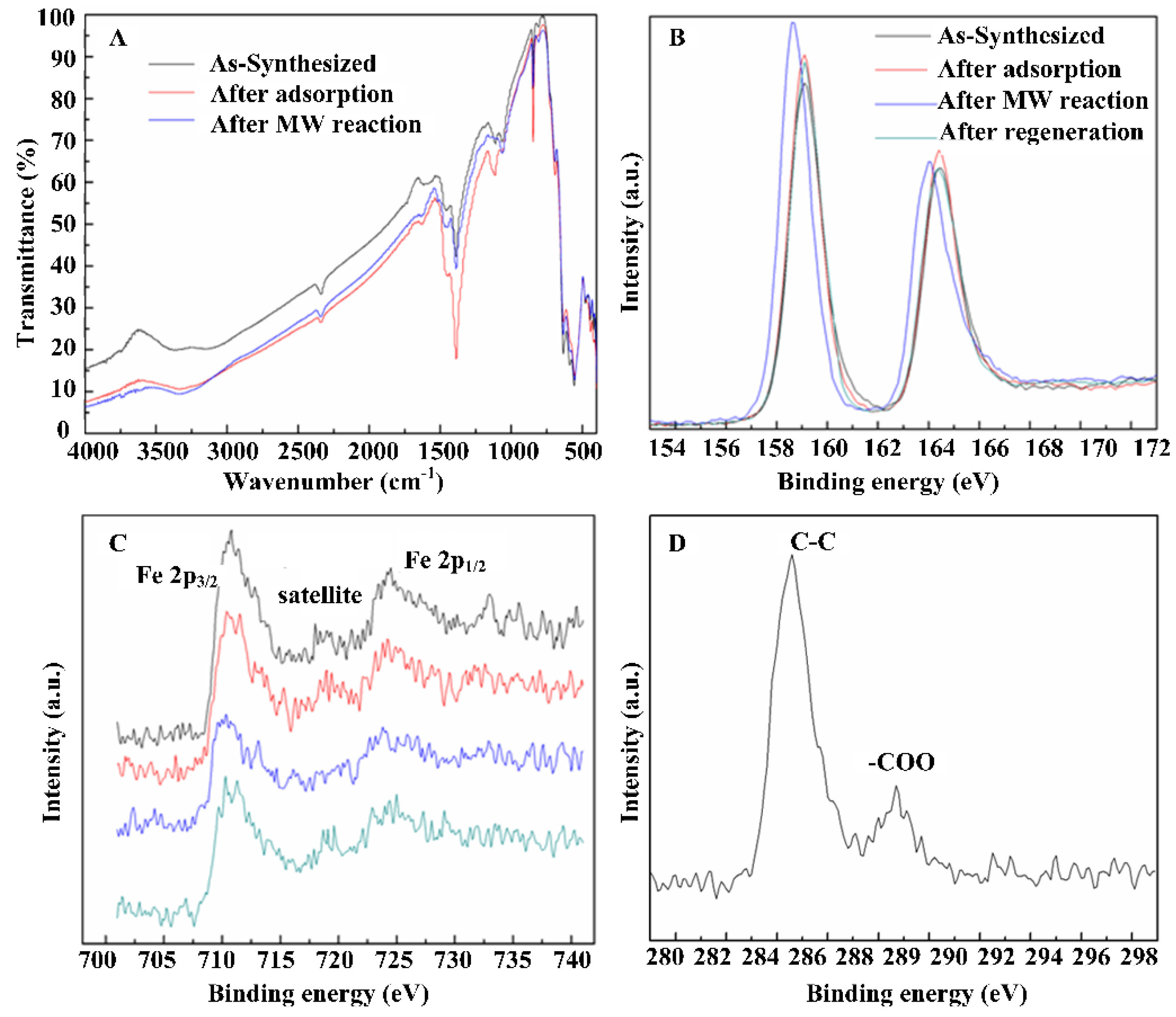 Catalysts 15 00964 g003 Catalysts 15 00964 g003