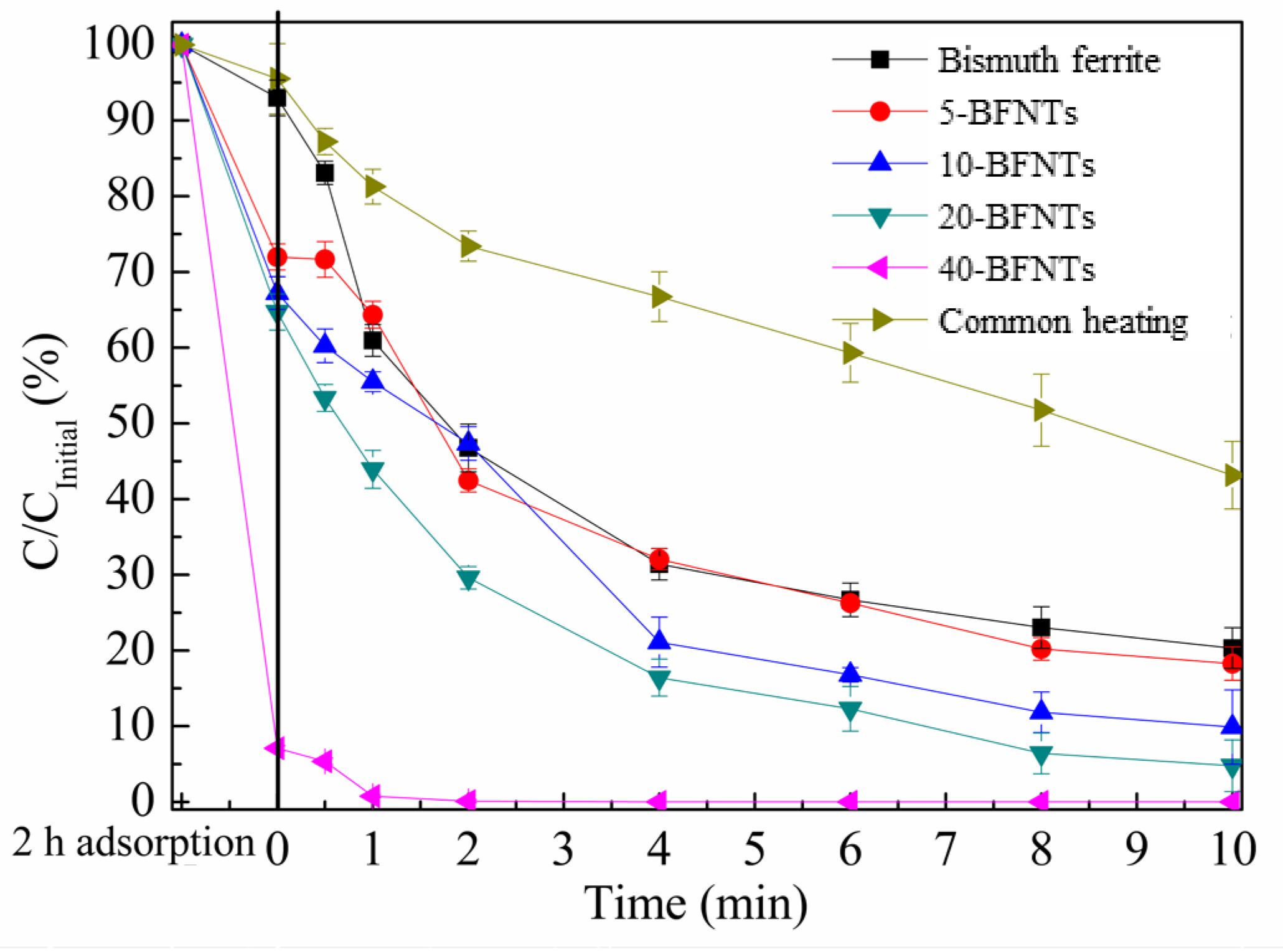 Catalysts 15 00964 g004 Catalysts 15 00964 g004