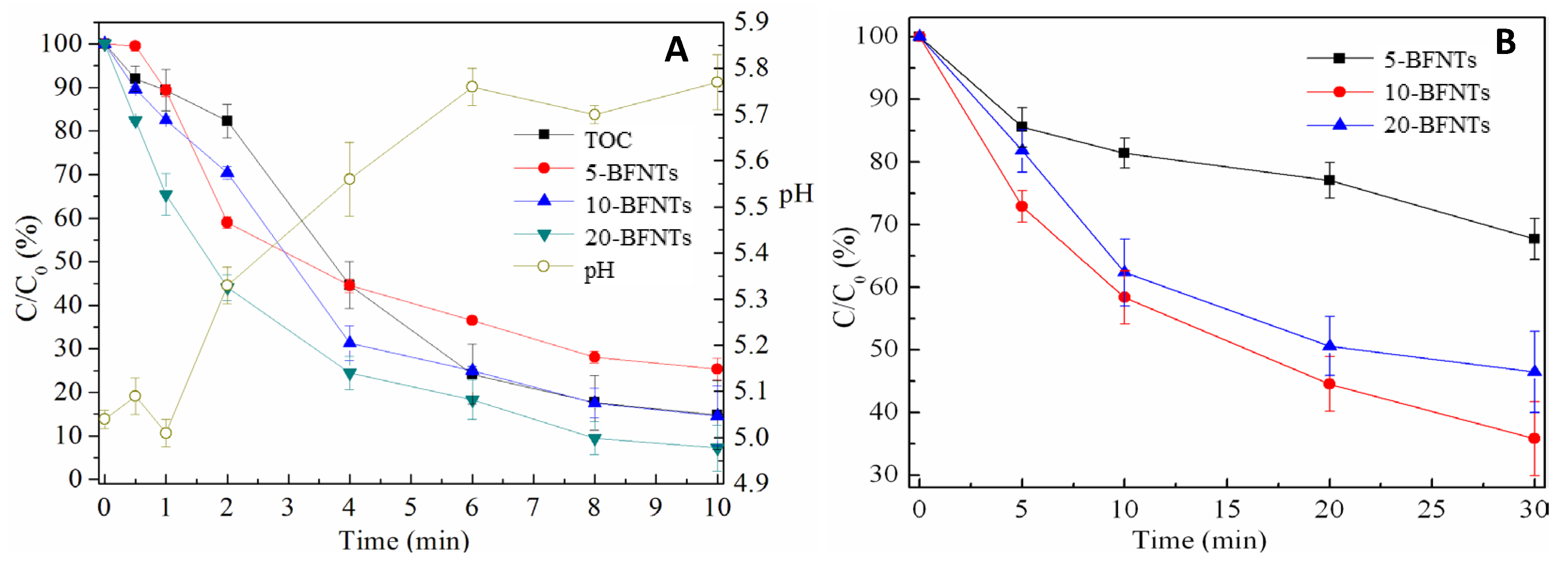 Catalysts 15 00964 g005 Catalysts 15 00964 g005