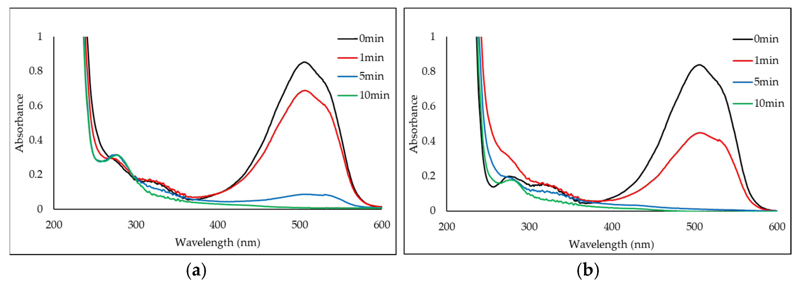 Catalysts 15 00965 g004