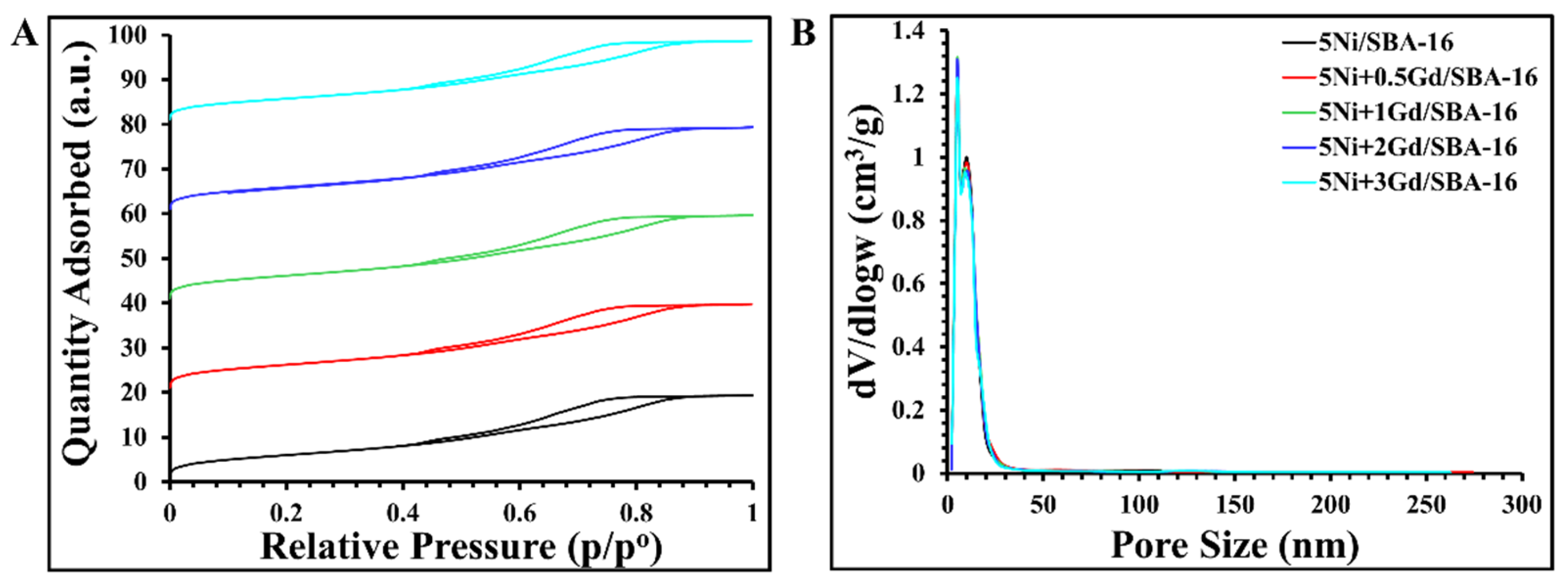 Catalysts 15 00966 g002