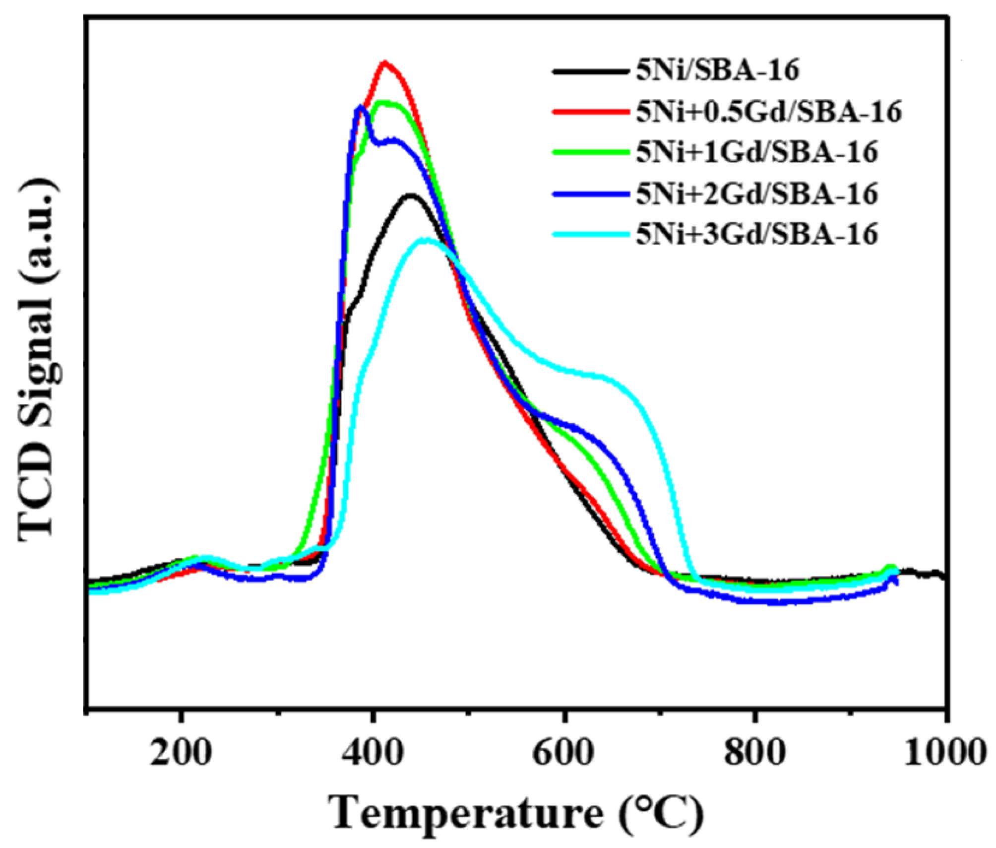 Catalysts 15 00966 g003