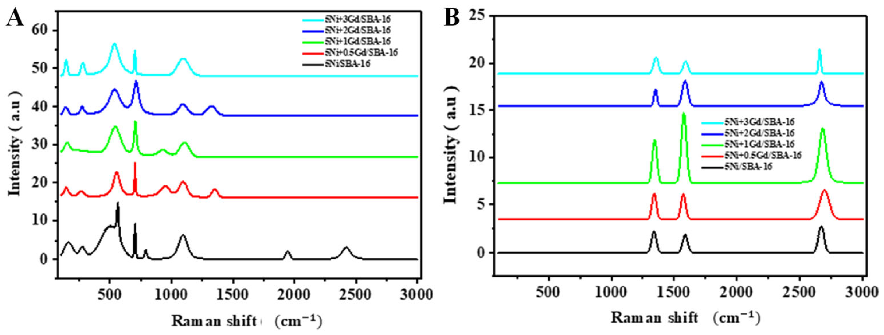 Catalysts 15 00966 g004
