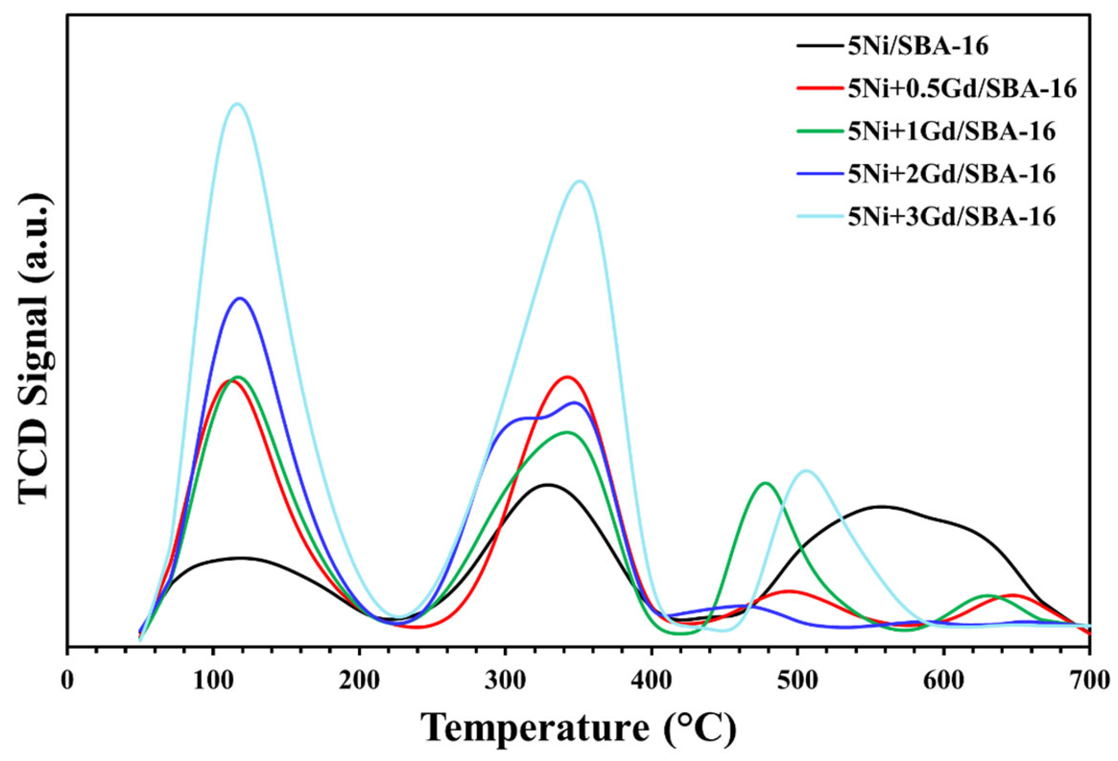 Catalysts 15 00966 g005