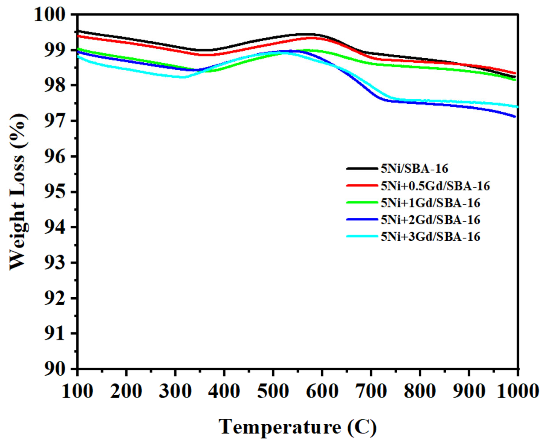 Catalysts 15 00966 g008