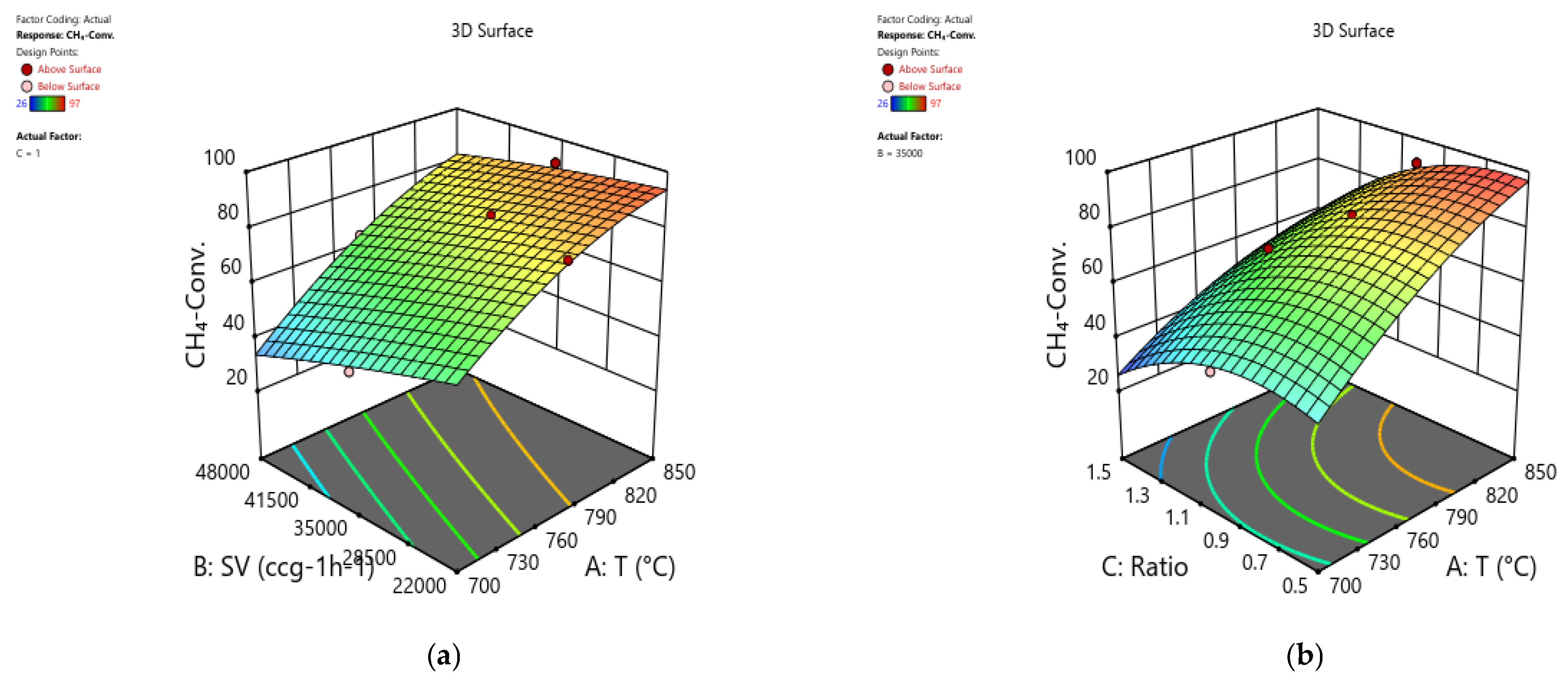 Catalysts 15 00966 g010