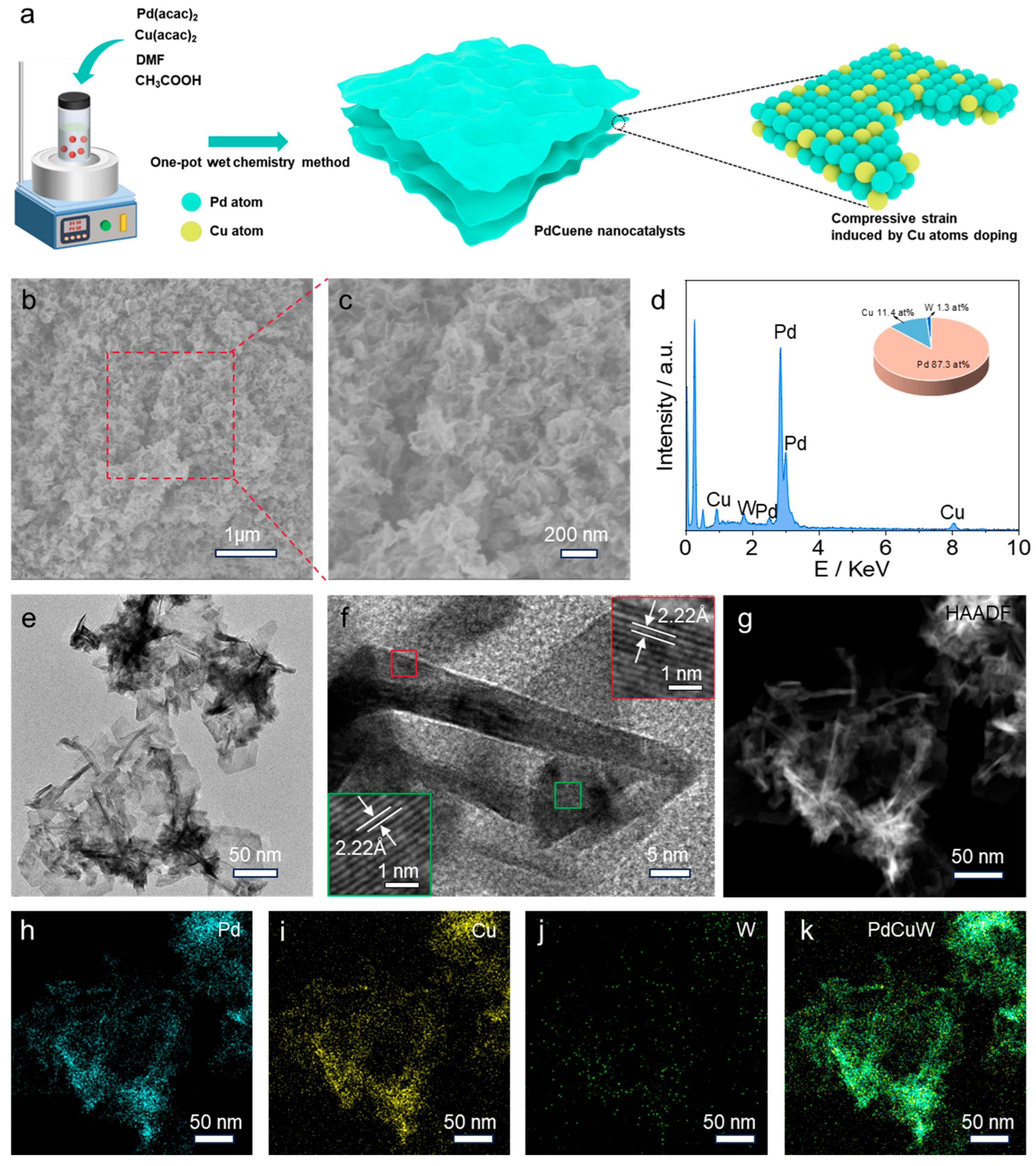 Catalysts 15 00967 g001 Catalysts 15 00967 g001