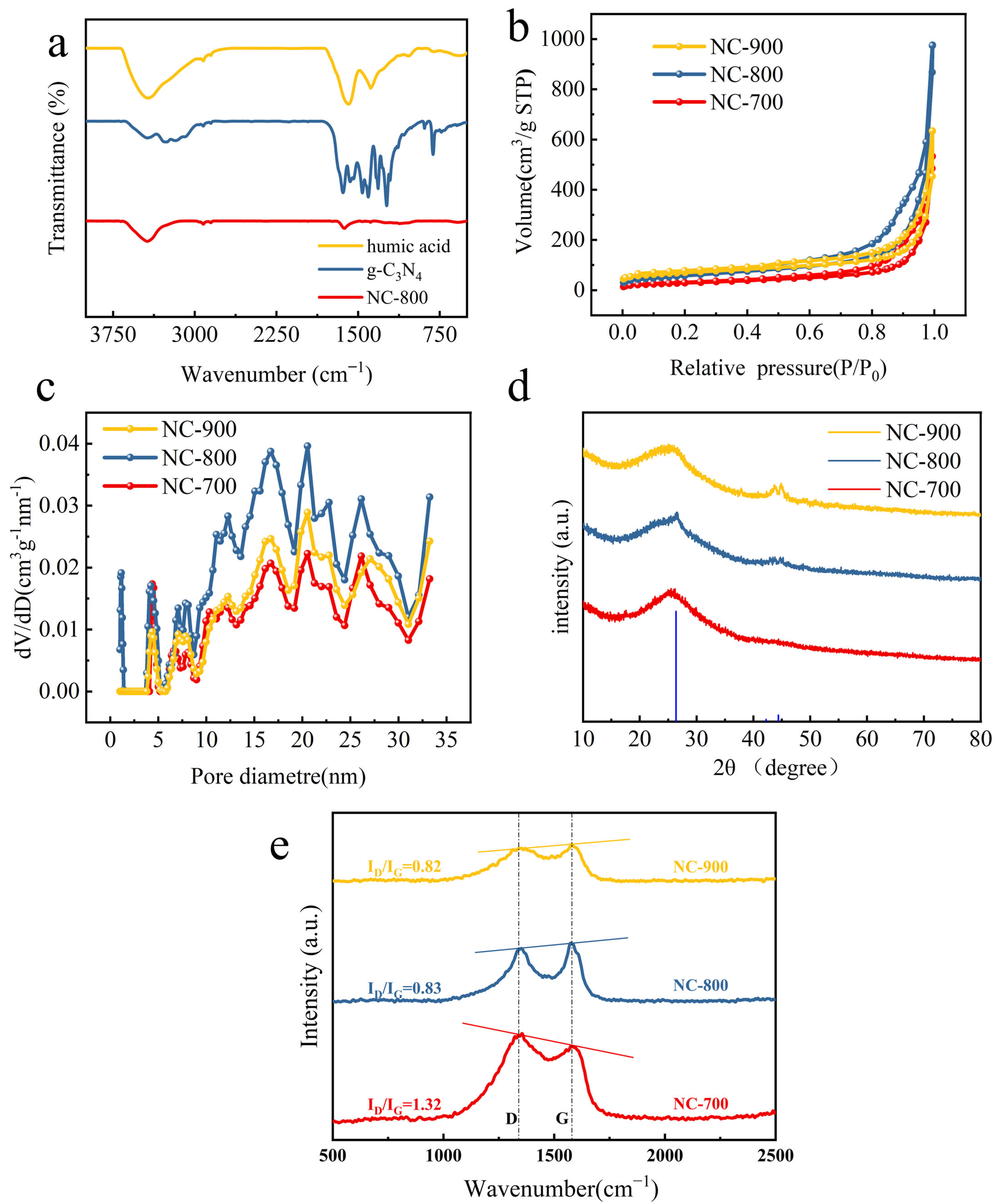 Catalysts 15 00968 g001 Catalysts 15 00968 g001