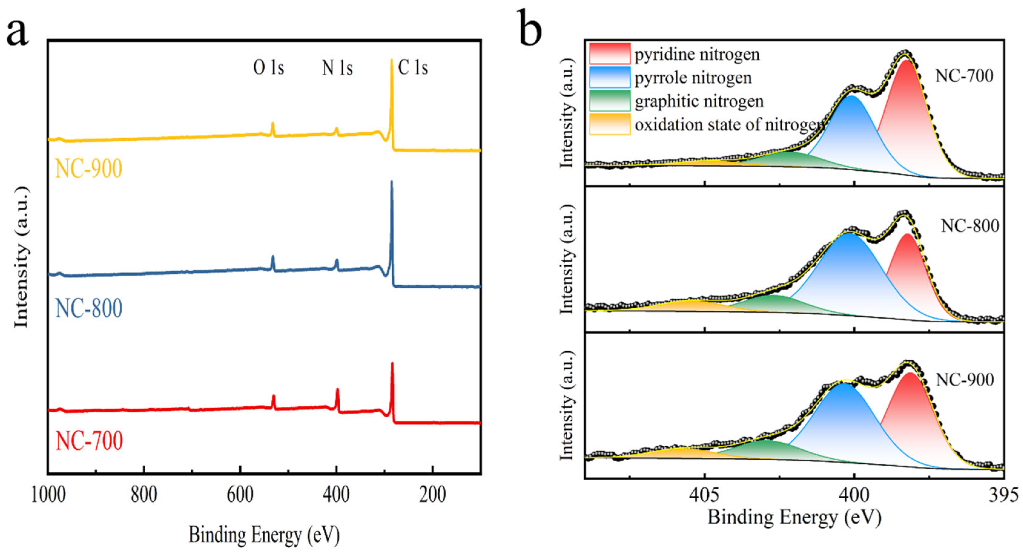 Catalysts 15 00968 g003 Catalysts 15 00968 g003