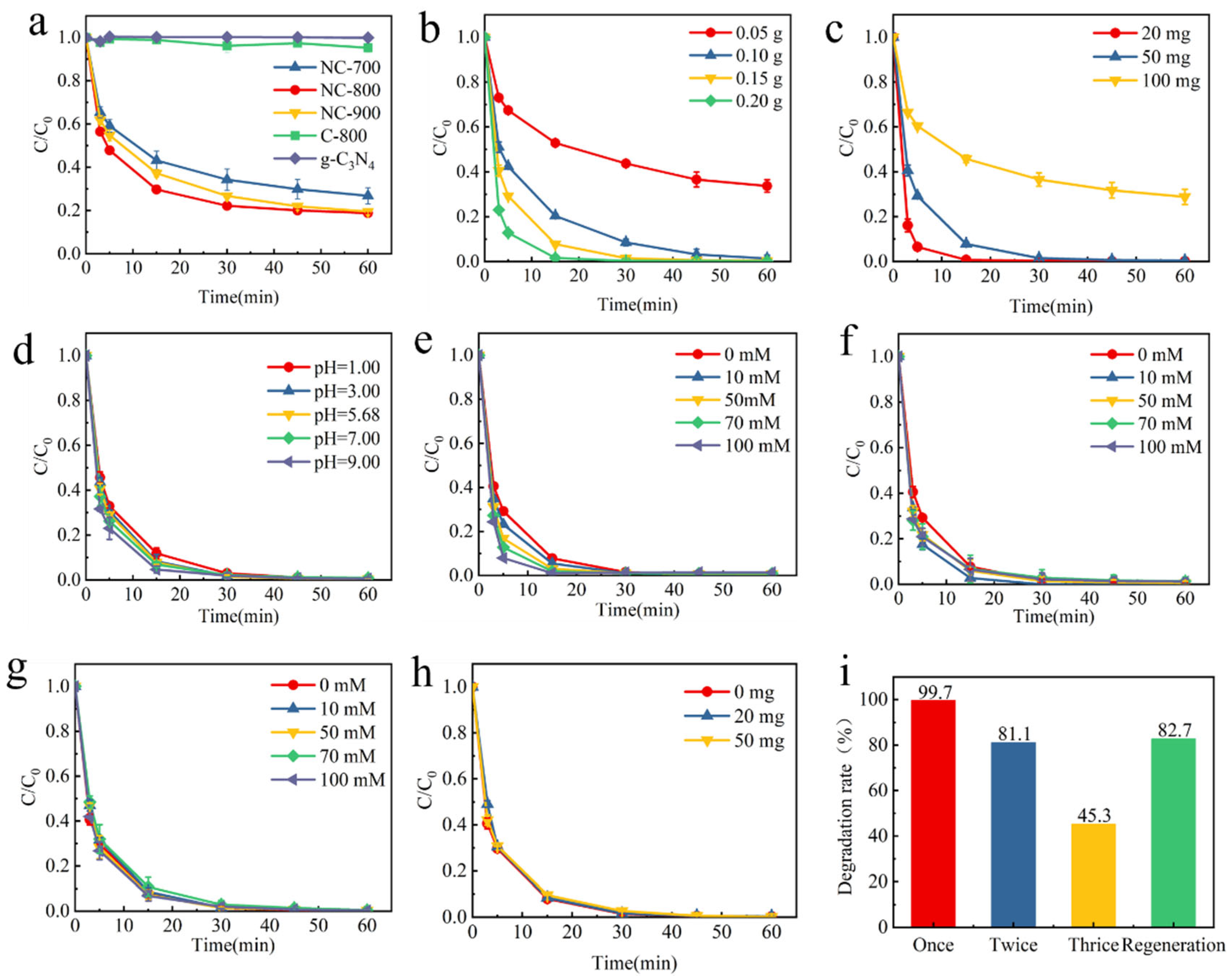 Catalysts 15 00968 g004 Catalysts 15 00968 g004