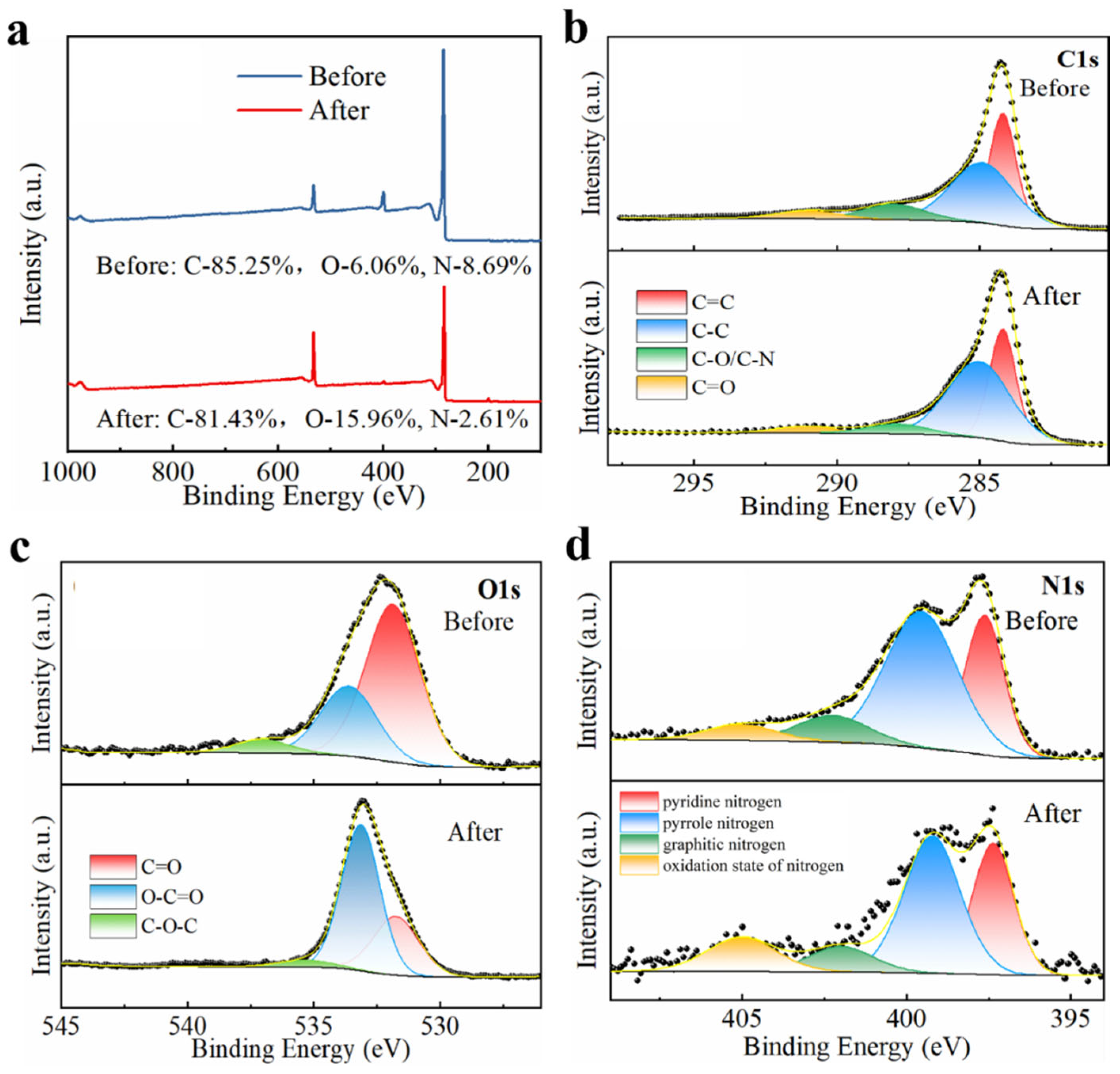 Catalysts 15 00968 g006 Catalysts 15 00968 g006