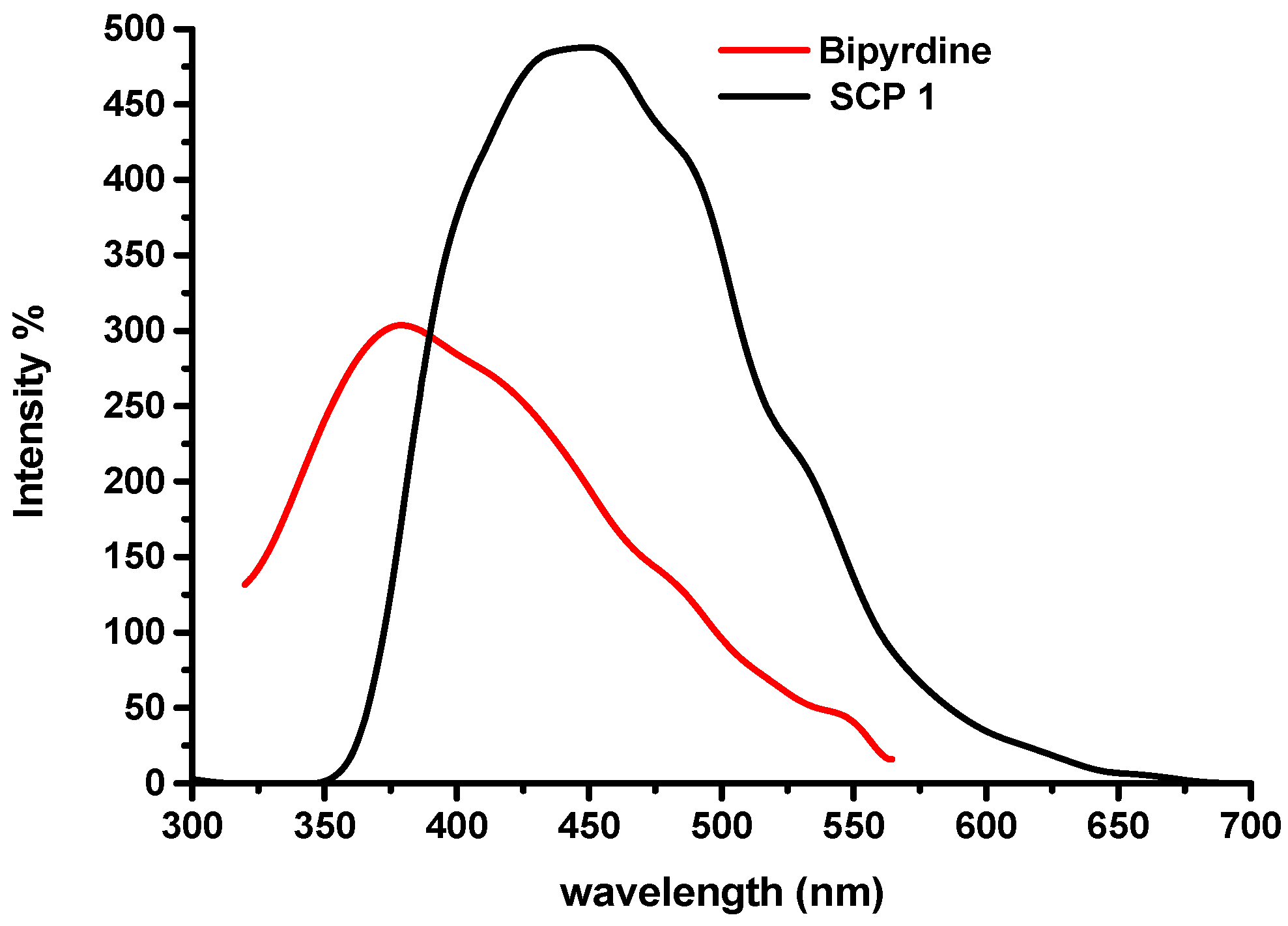 Catalysts 15 00969 g008 Catalysts 15 00969 g008