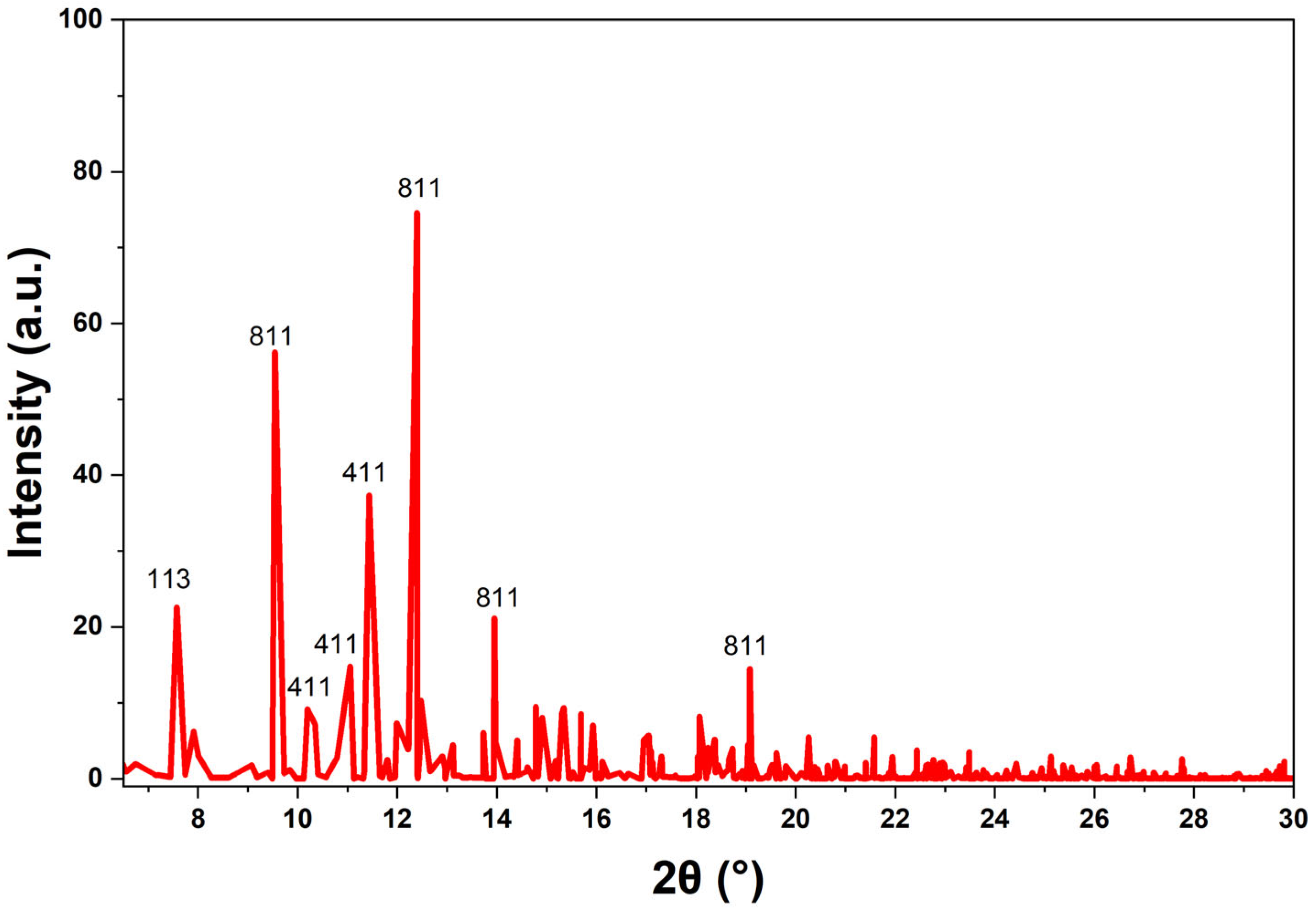Catalysts 15 00969 g011 Catalysts 15 00969 g011