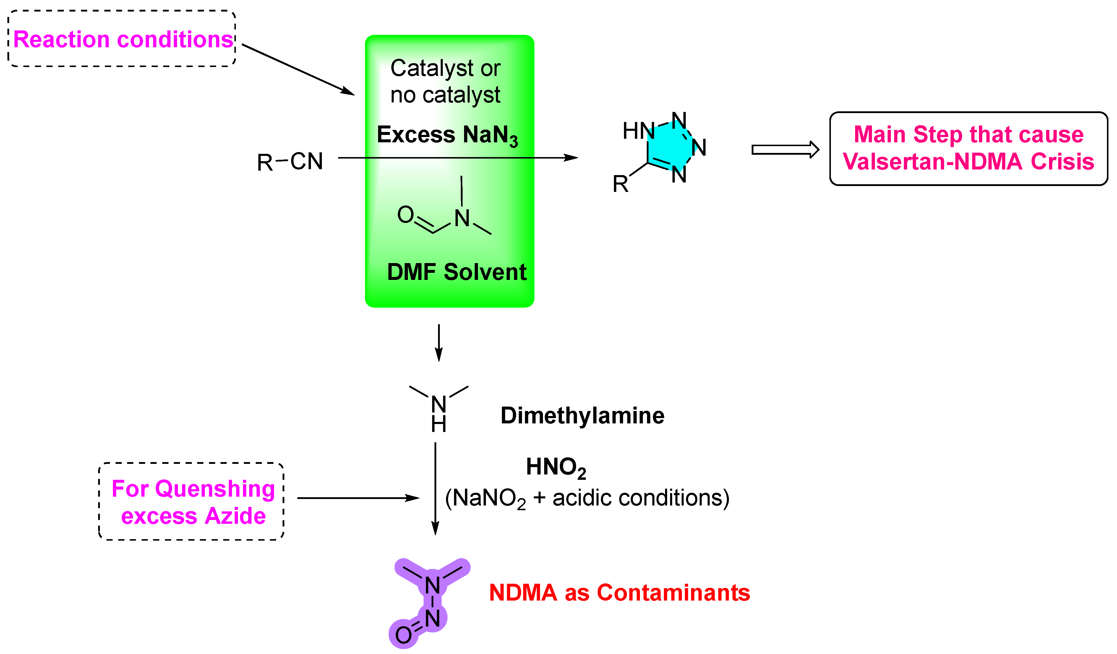 Catalysts 15 00969 sch001 Catalysts 15 00969 sch001