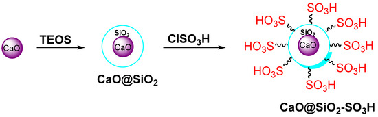 Calcium Oxide Nanoparticles as Green Nanocatalysts in Multicomponent ...