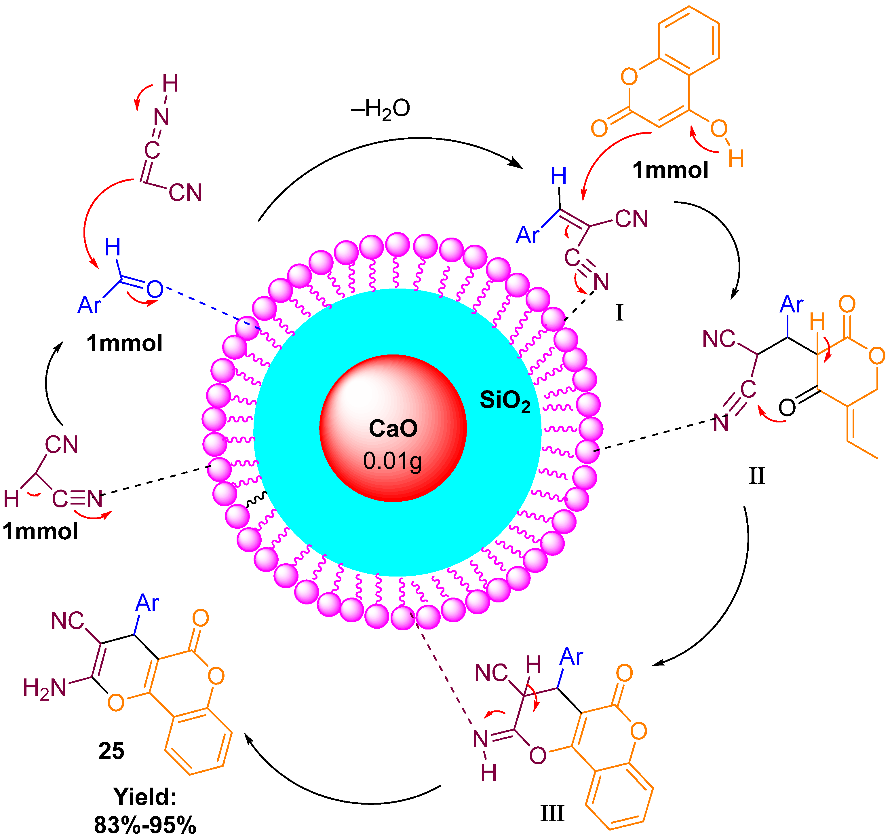 Catalysts 15 00970 g014 Catalysts 15 00970 g014